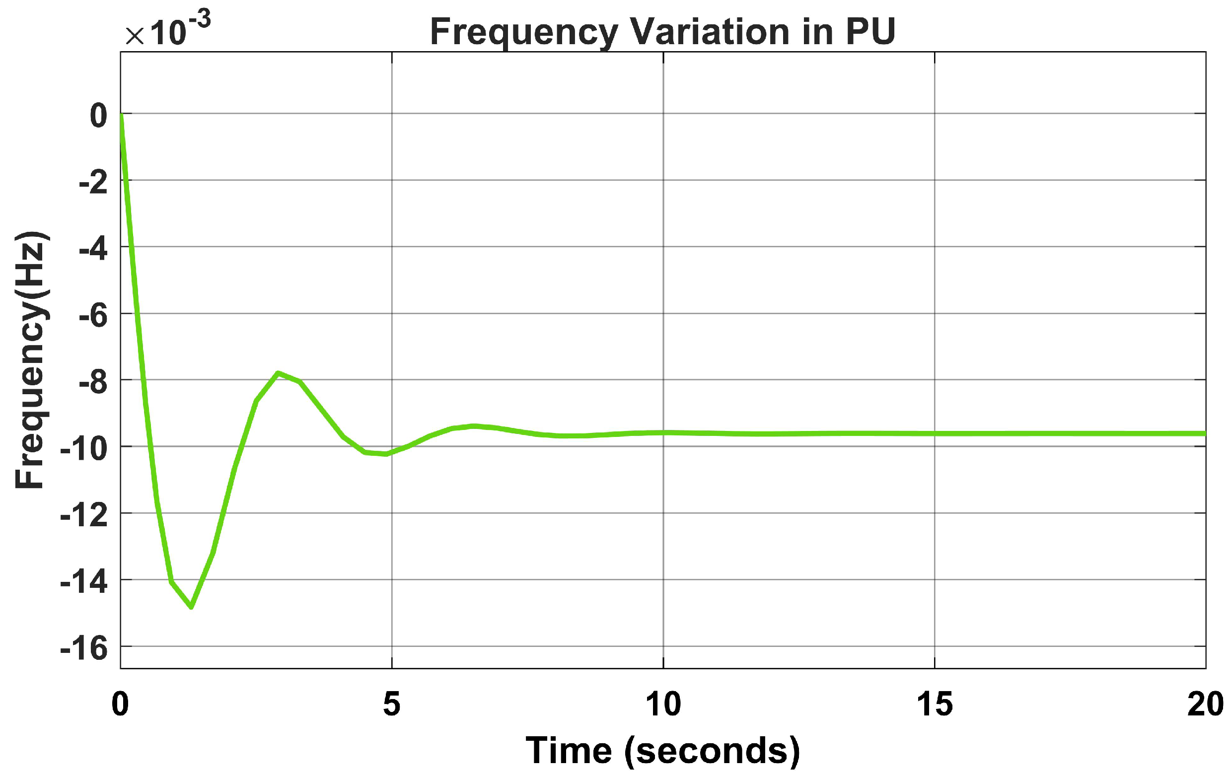 Energies 16 05748 g009 Energies 16 05748 g009