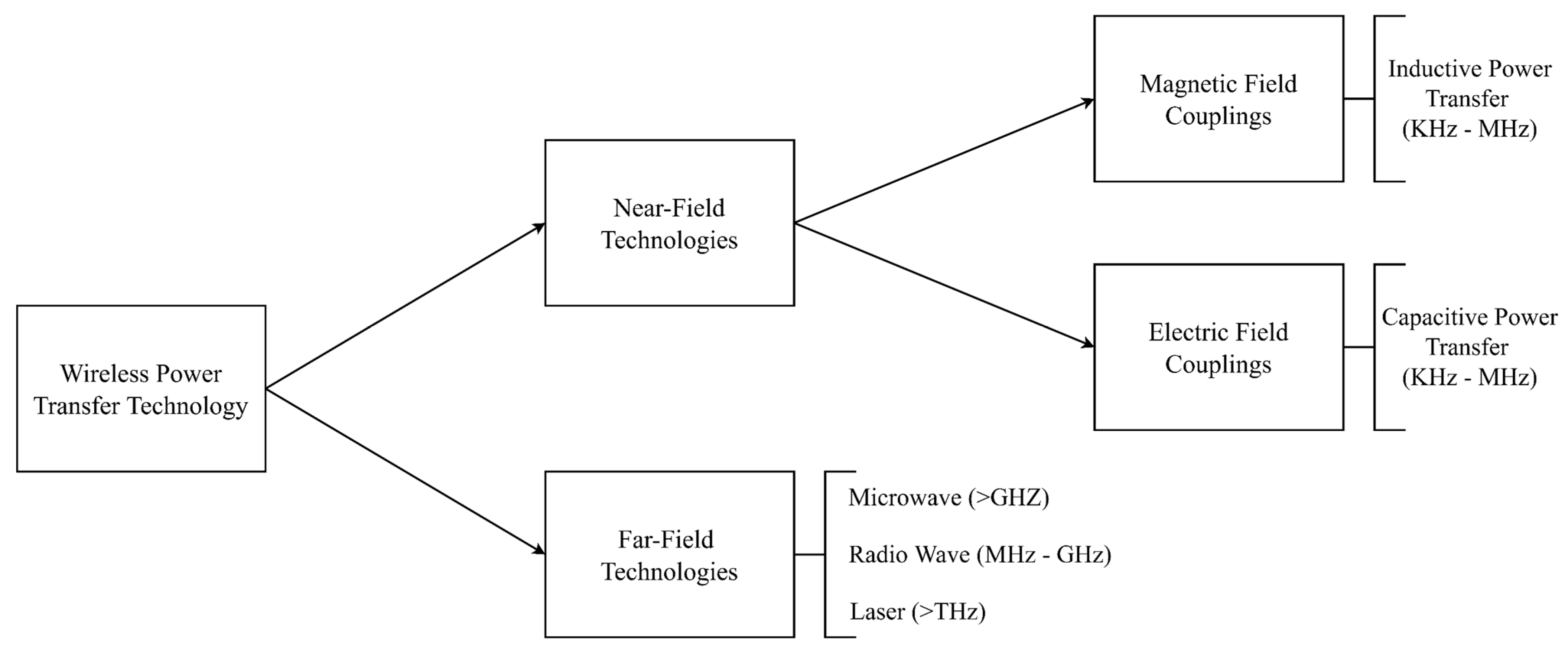 Energies 16 05750 g003 Energies 16 05750 g003