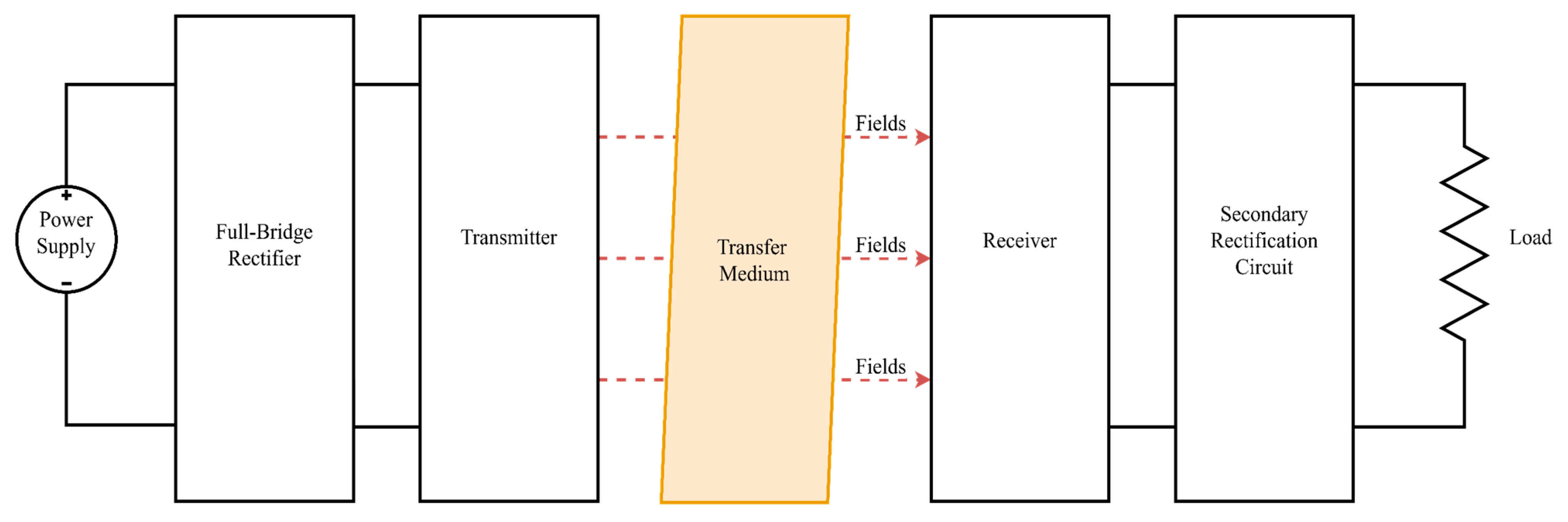 Energies 16 05750 g004 Energies 16 05750 g004