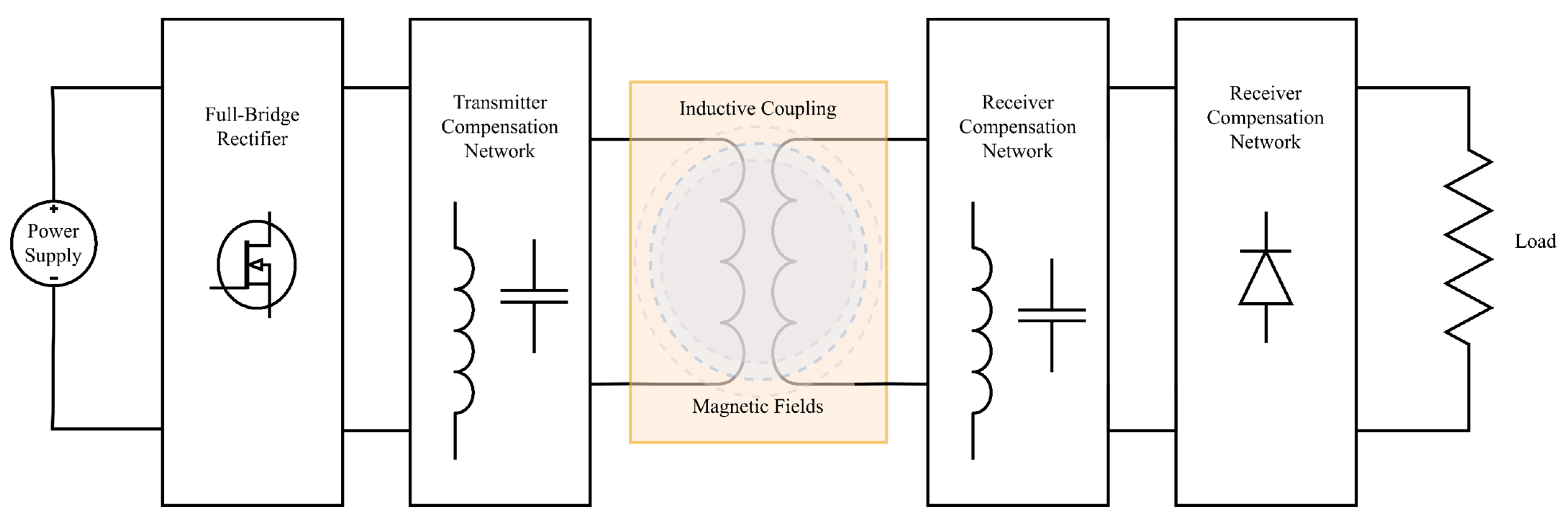 Energies 16 05750 g005 Energies 16 05750 g005
