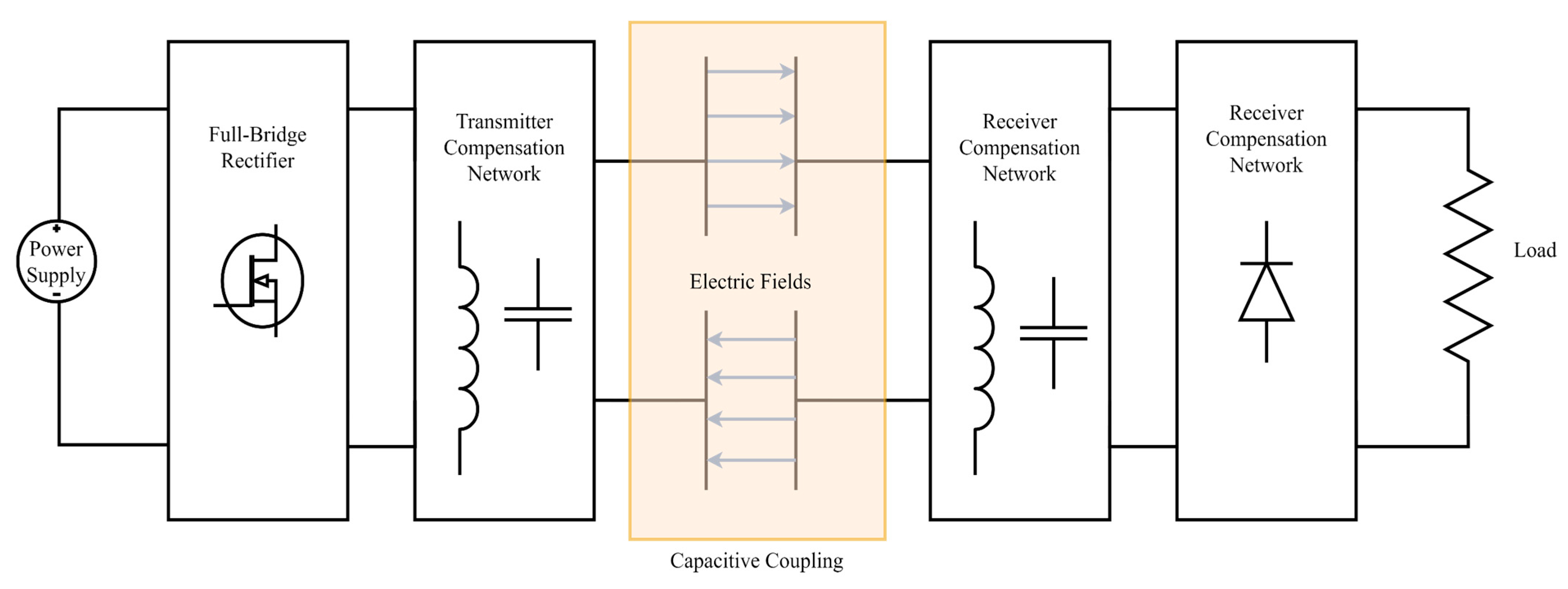 Energies 16 05750 g006 Energies 16 05750 g006