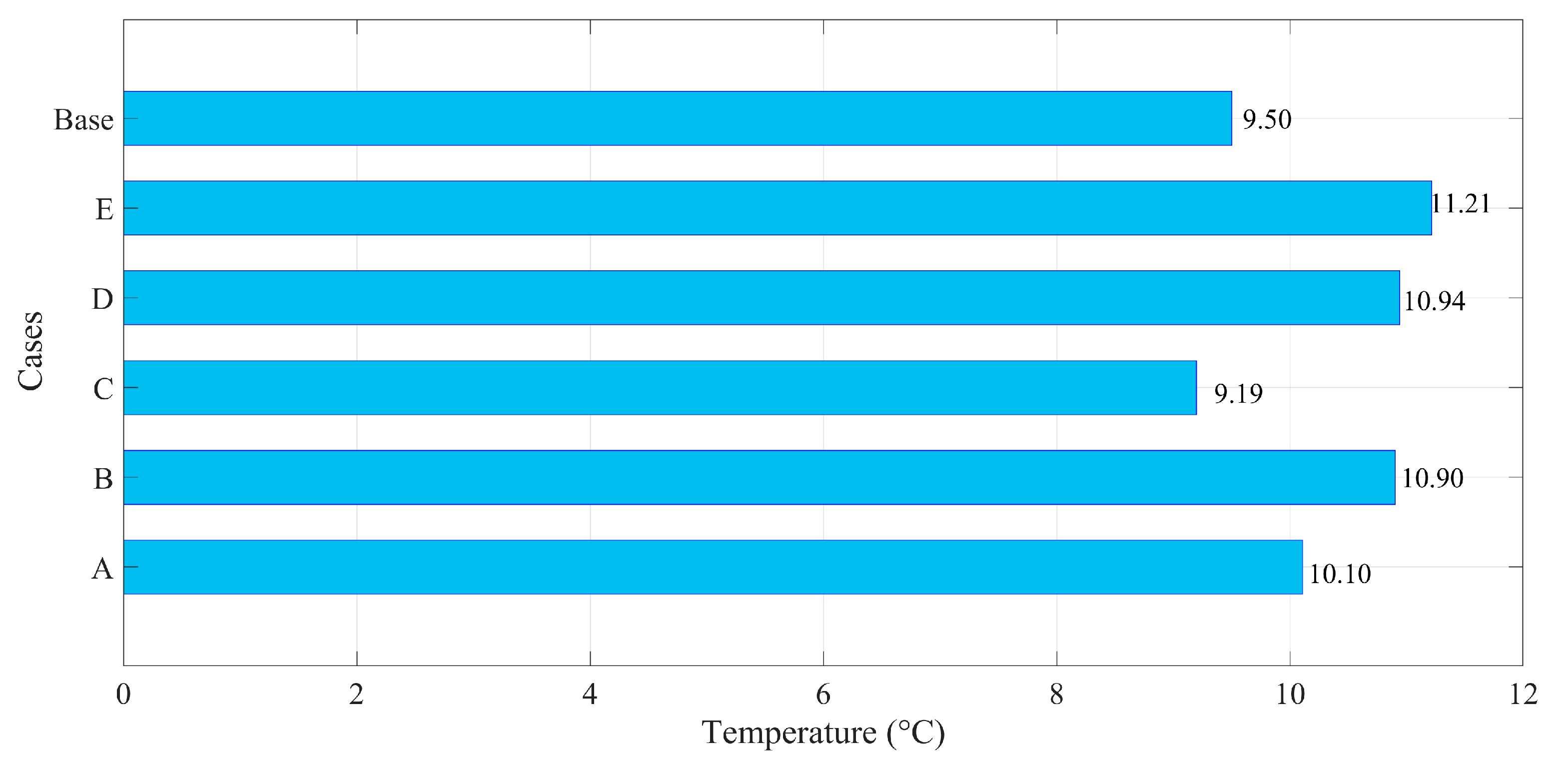 Energies 16 05755 g007