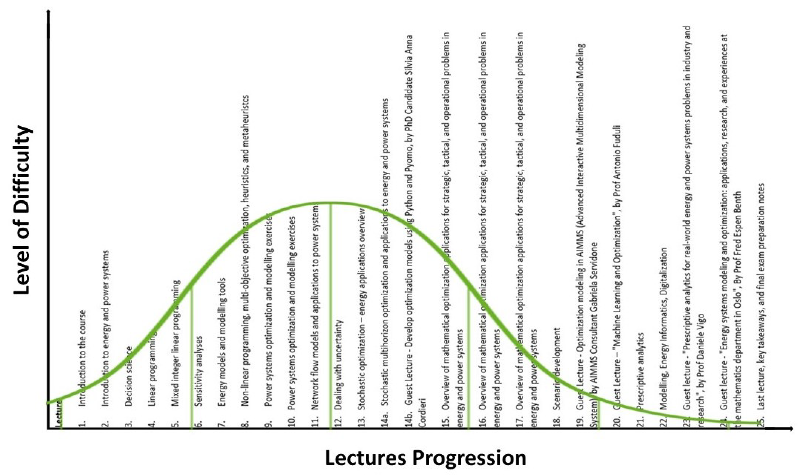 Energies 16 05757 g005