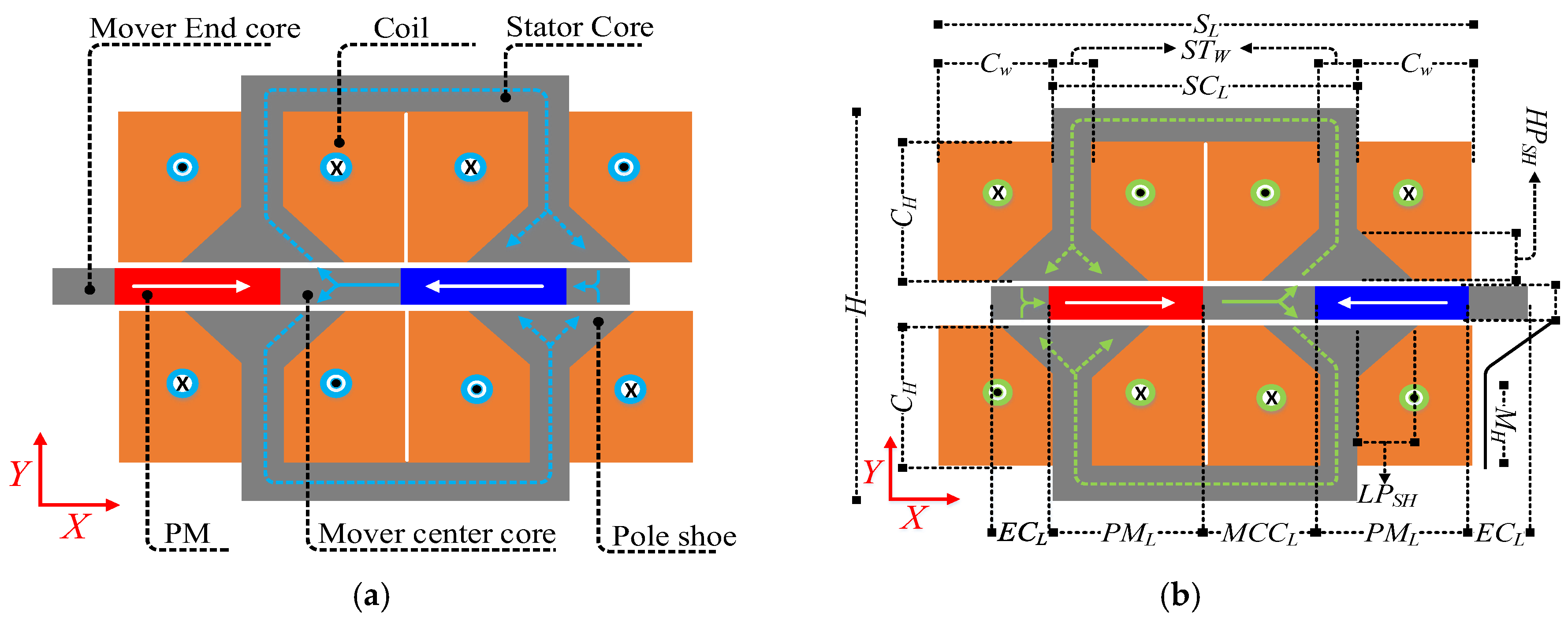 Energies 16 05758 g002 550