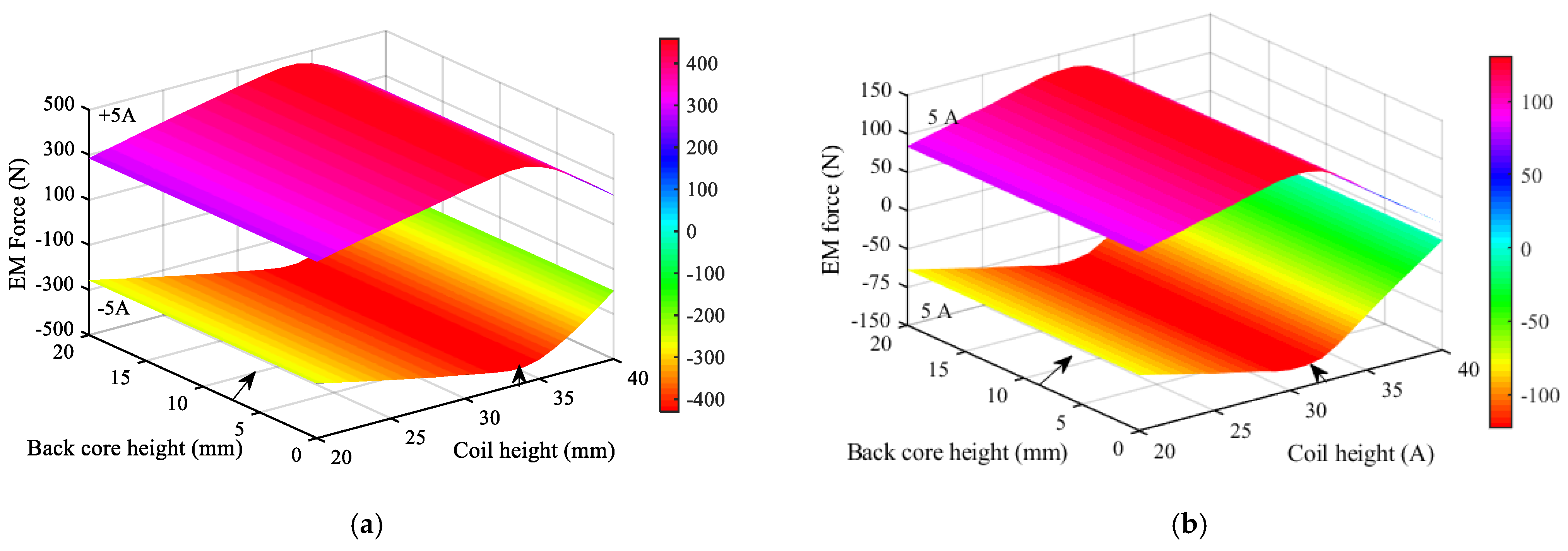 Energies 16 05758 g006 550