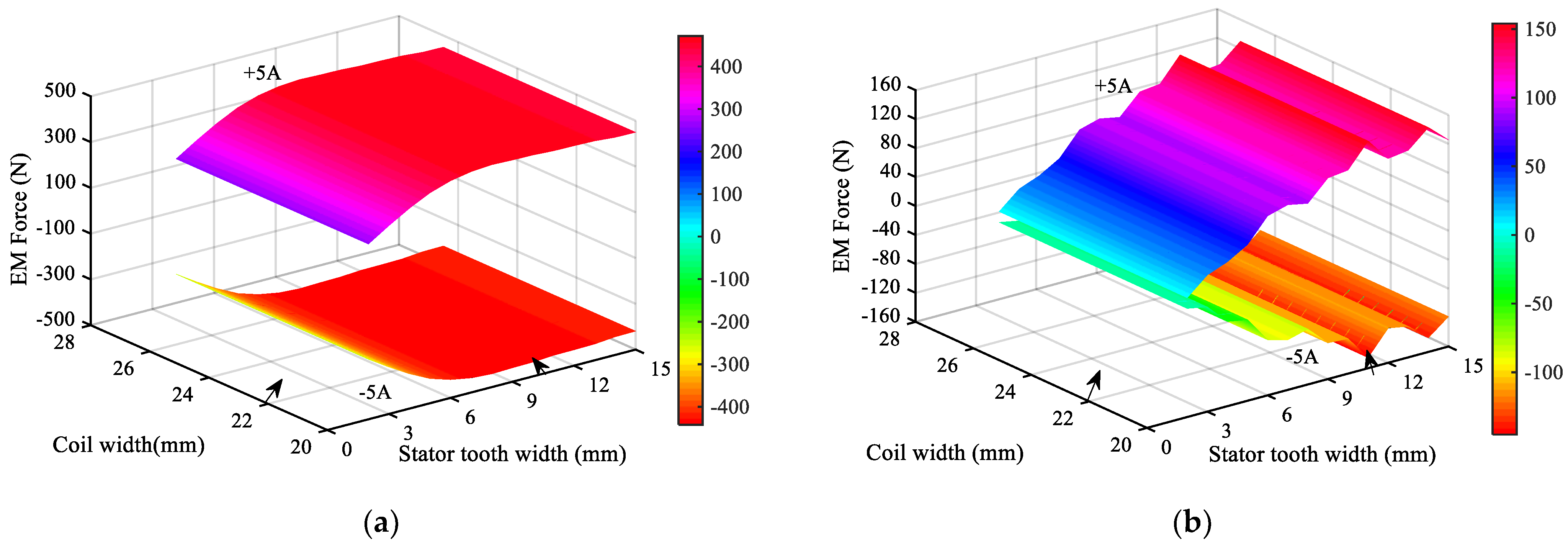 Energies 16 05758 g007 550