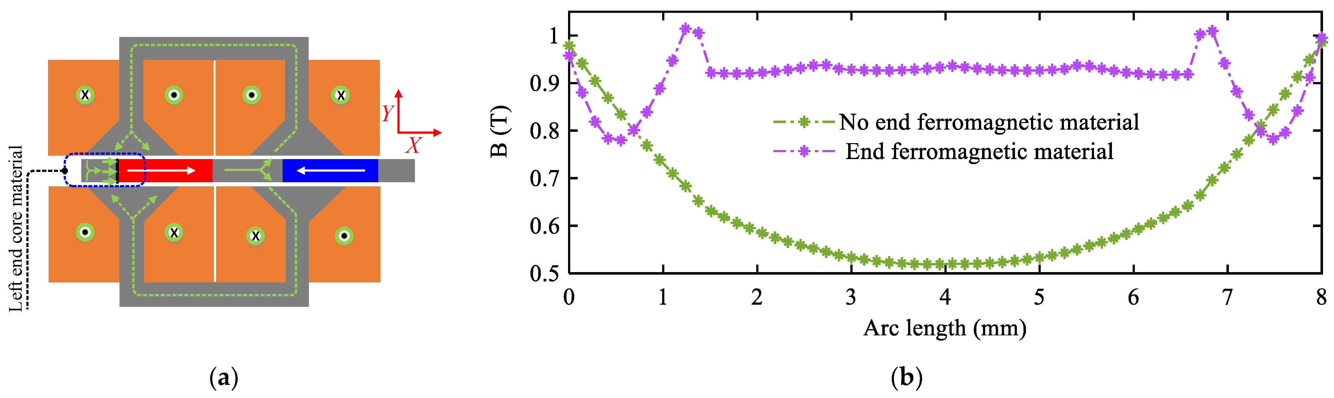 Energies 16 05758 g012 550