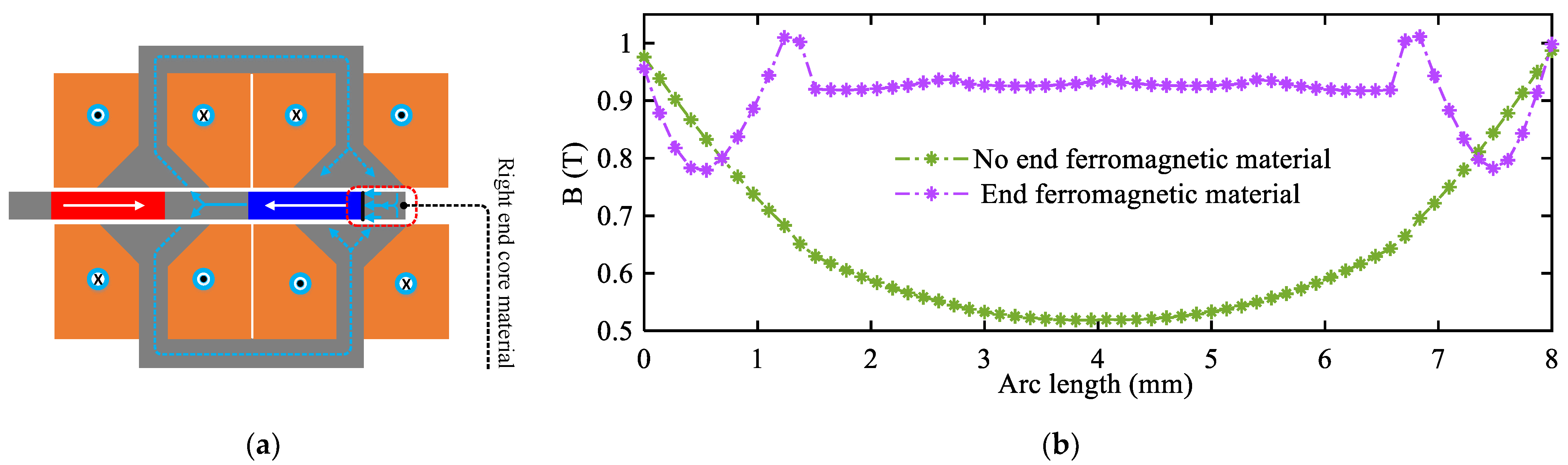 Energies 16 05758 g013 550