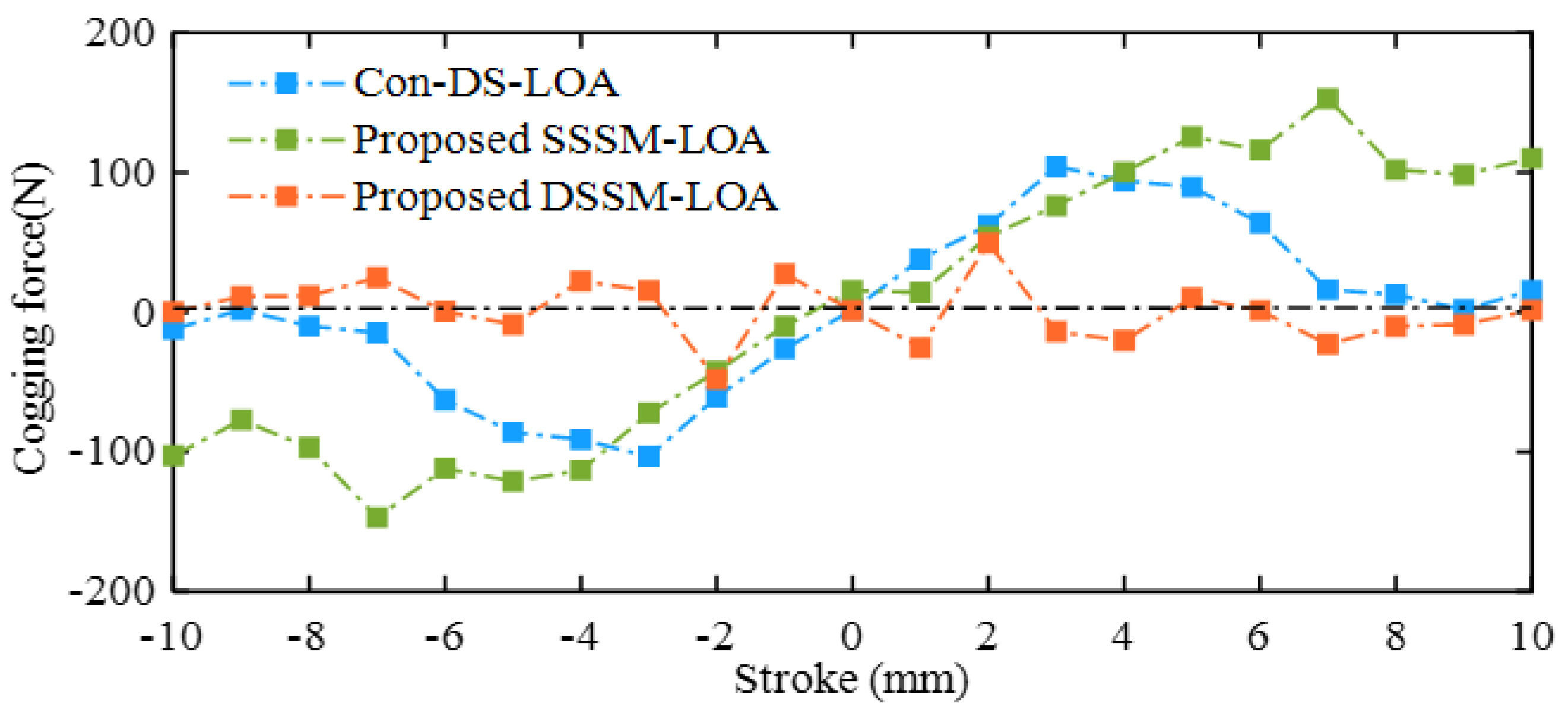 Energies 16 05758 g016 550
