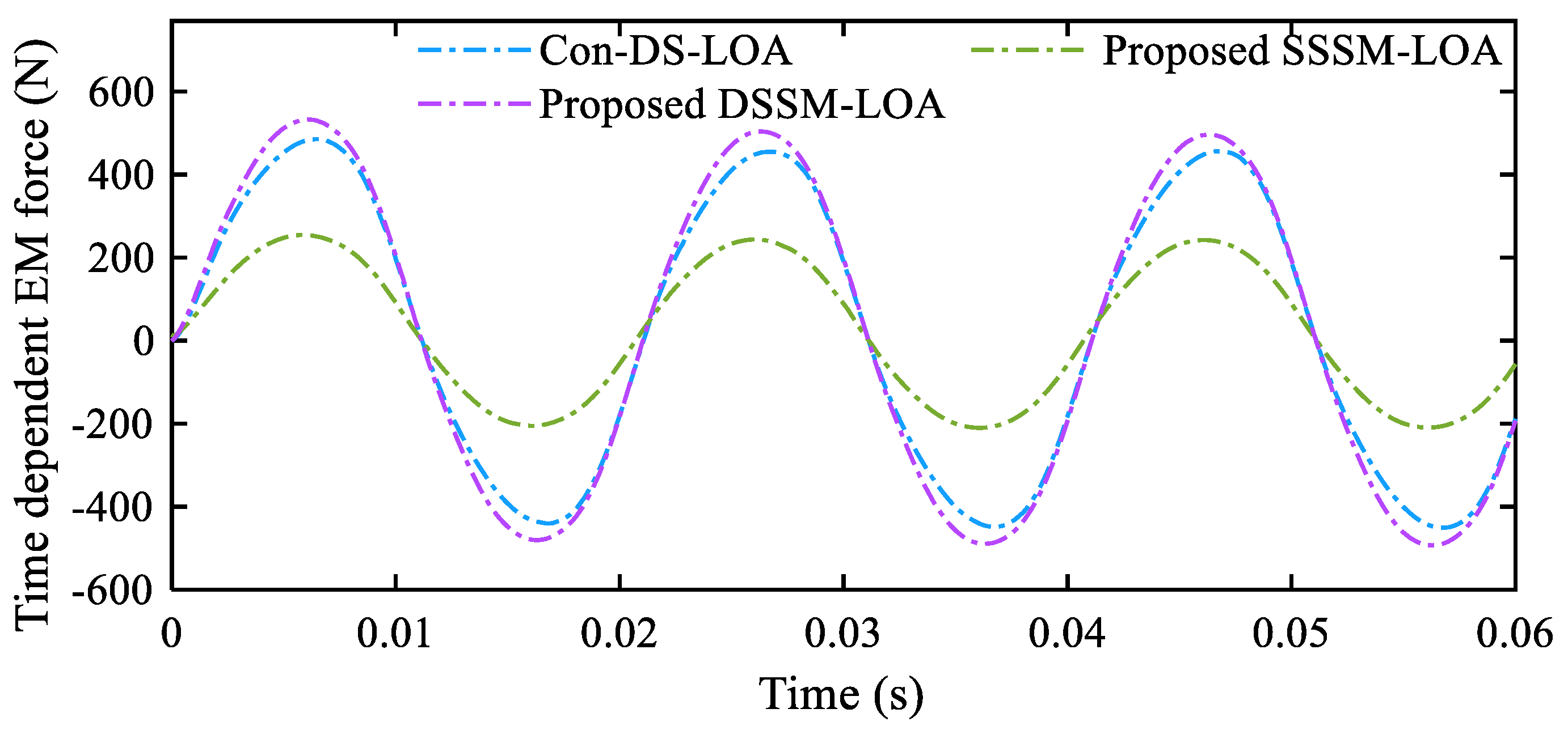 Energies 16 05758 g019 550