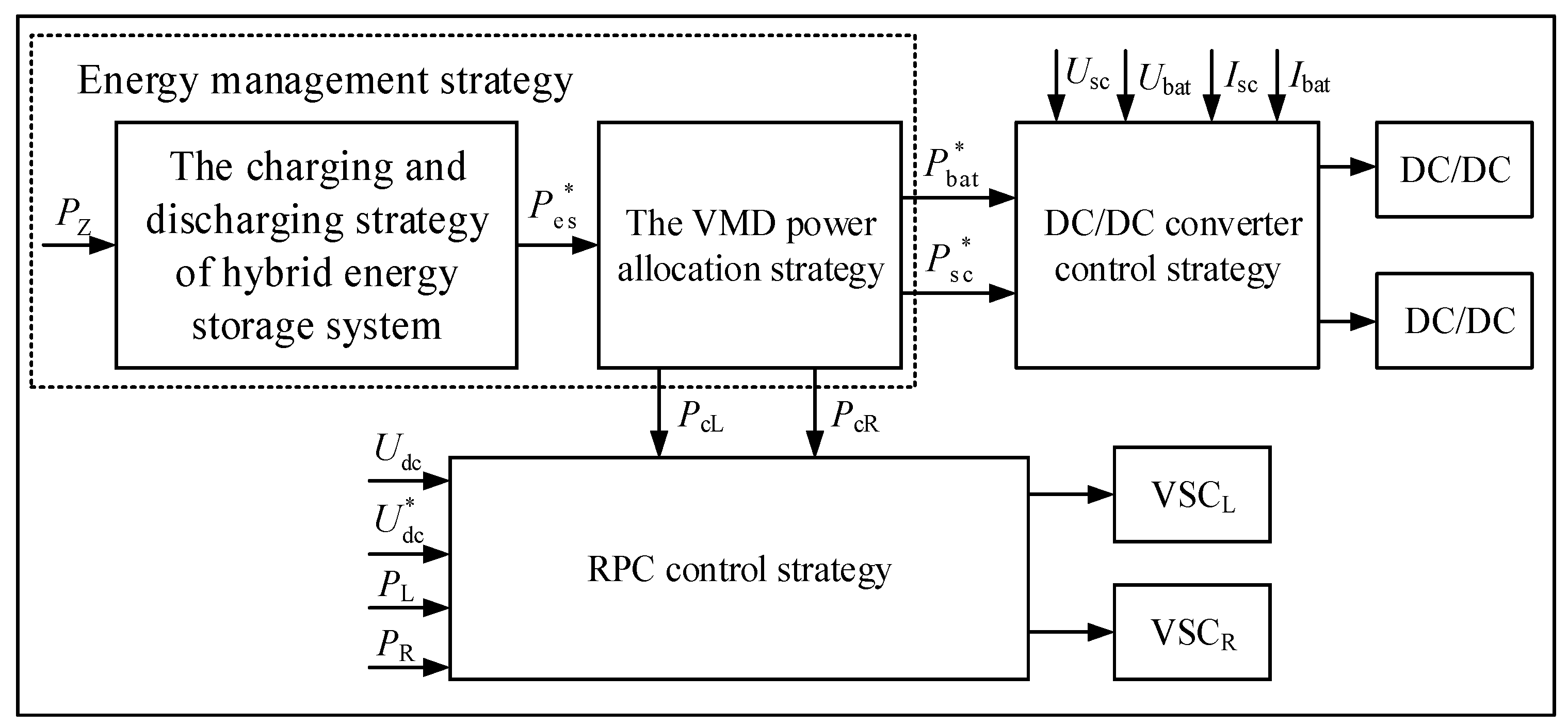 Energies 16 05759 g002
