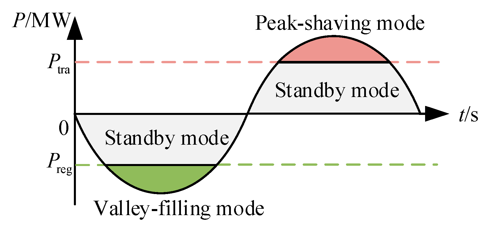 Energies 16 05759 g003