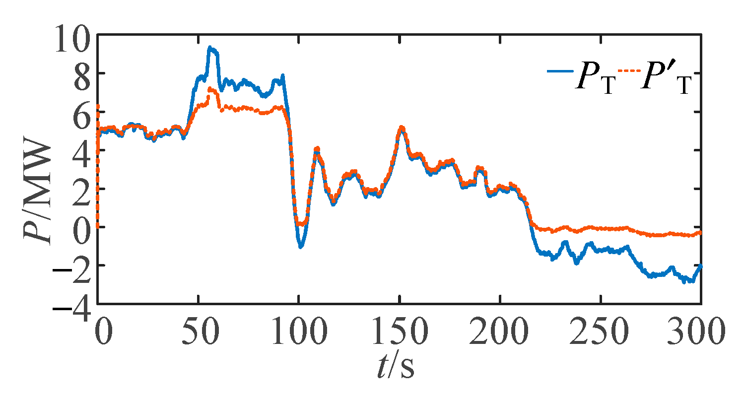 Energies 16 05759 g015
