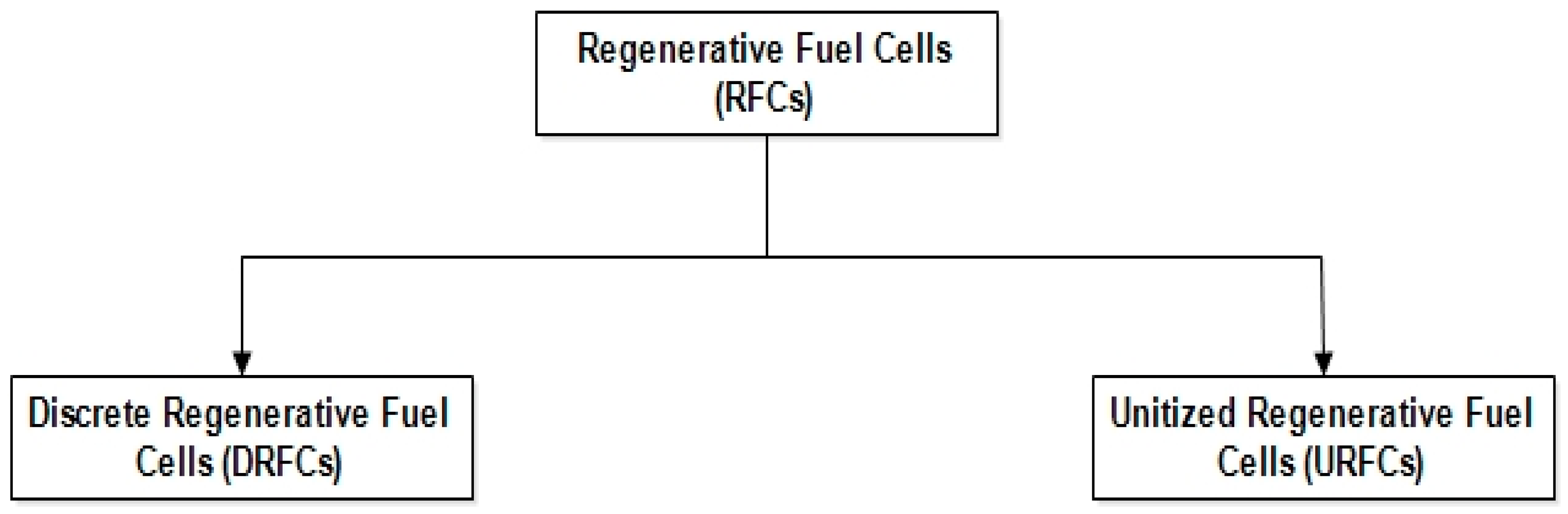 Energies 16 05761 g004 Energies 16 05761 g004