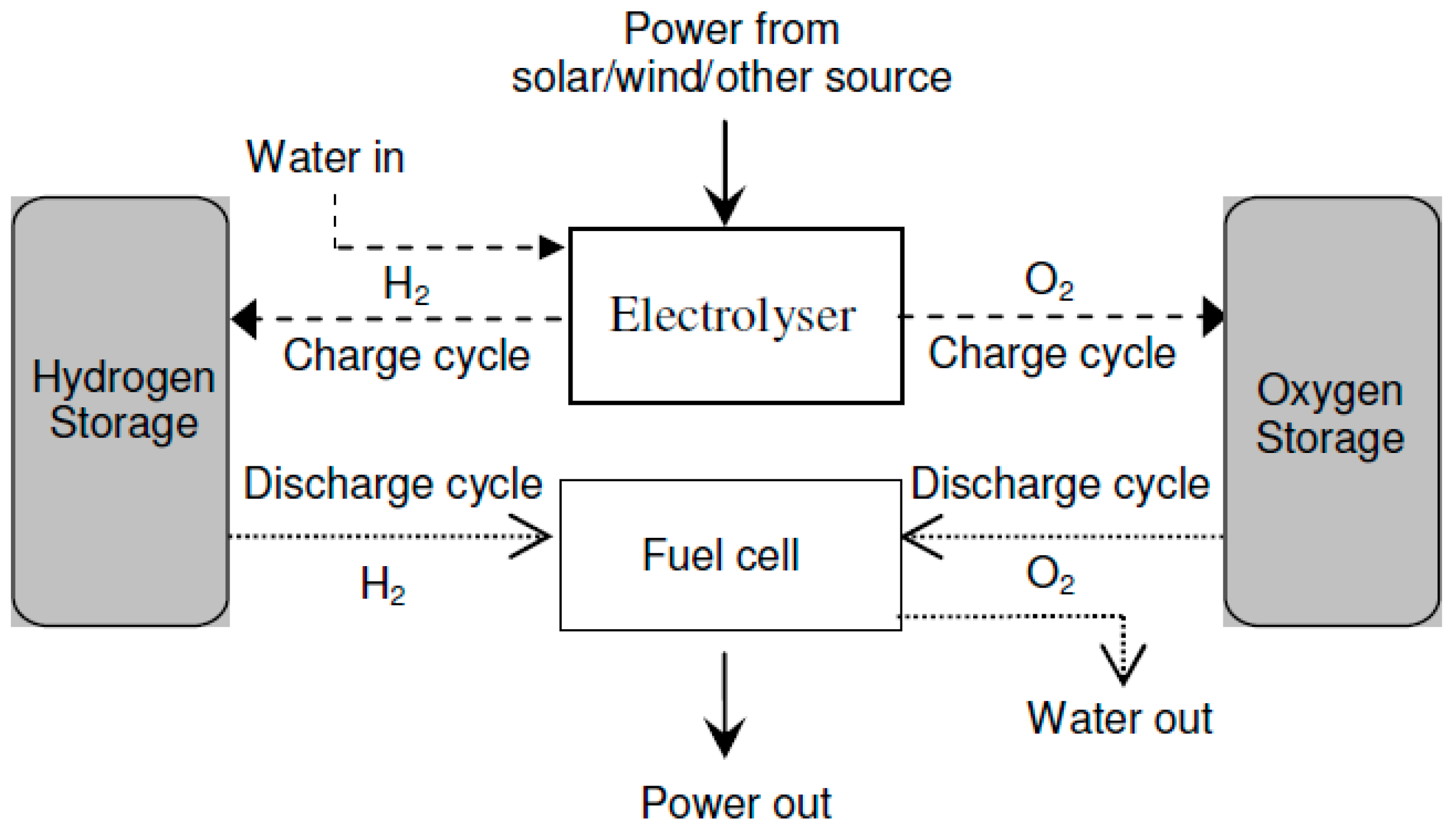 Energies 16 05761 g005 Energies 16 05761 g005