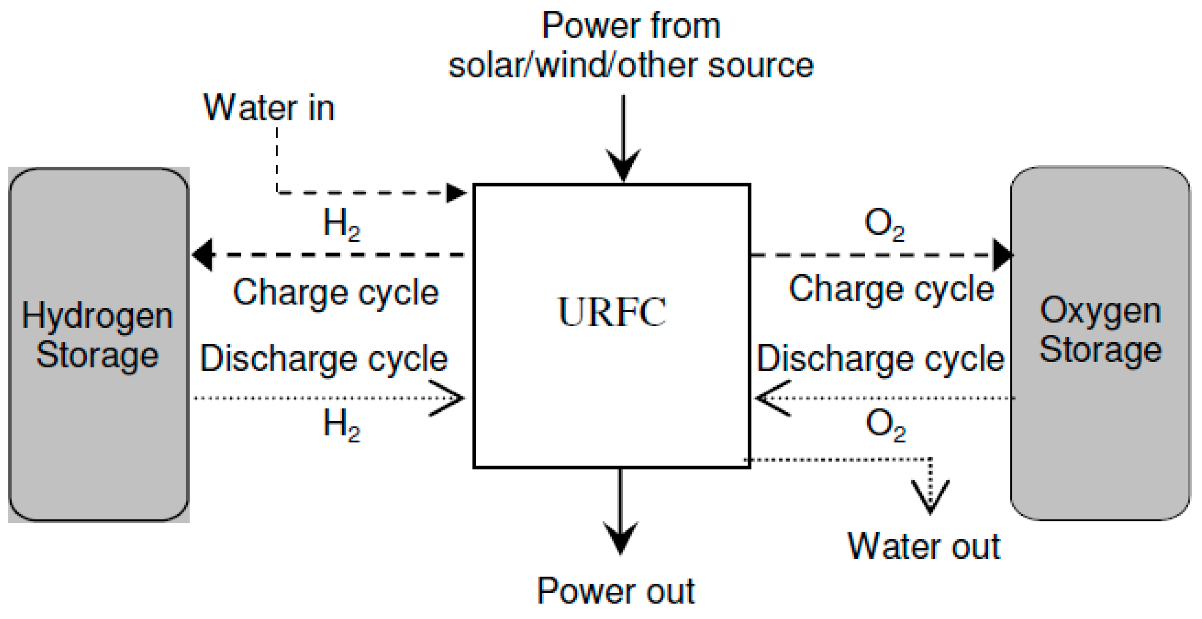Energies 16 05761 g006 Energies 16 05761 g006