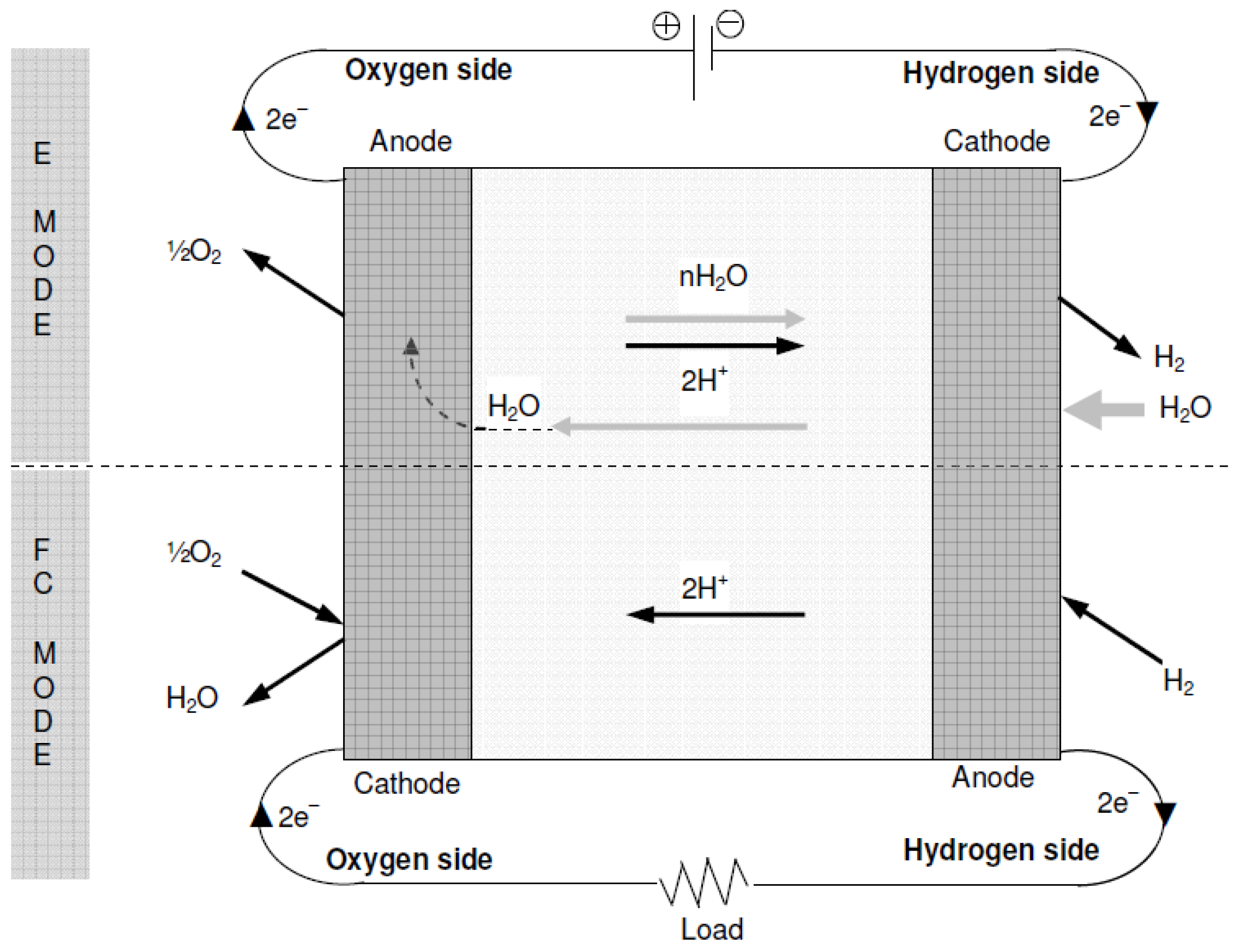 Energies 16 05761 g010 Energies 16 05761 g010