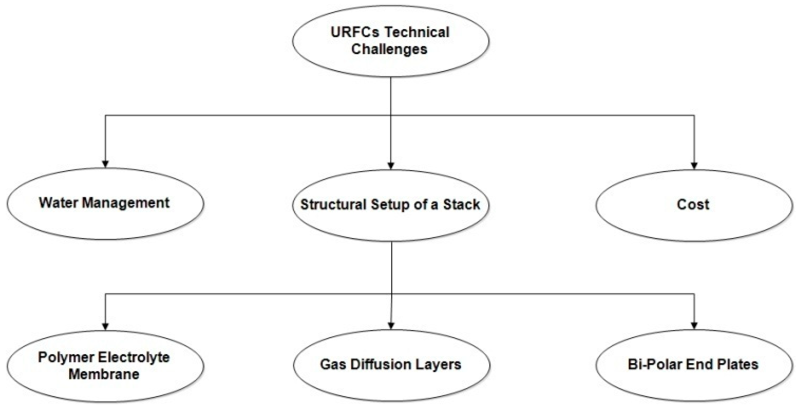 Energies 16 05761 g013 Energies 16 05761 g013