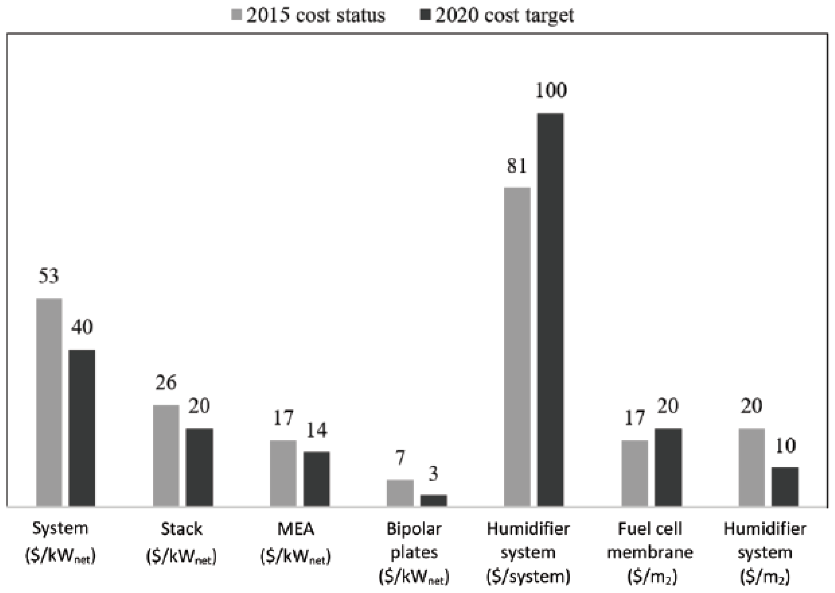 Energies 16 05761 g014 Energies 16 05761 g014