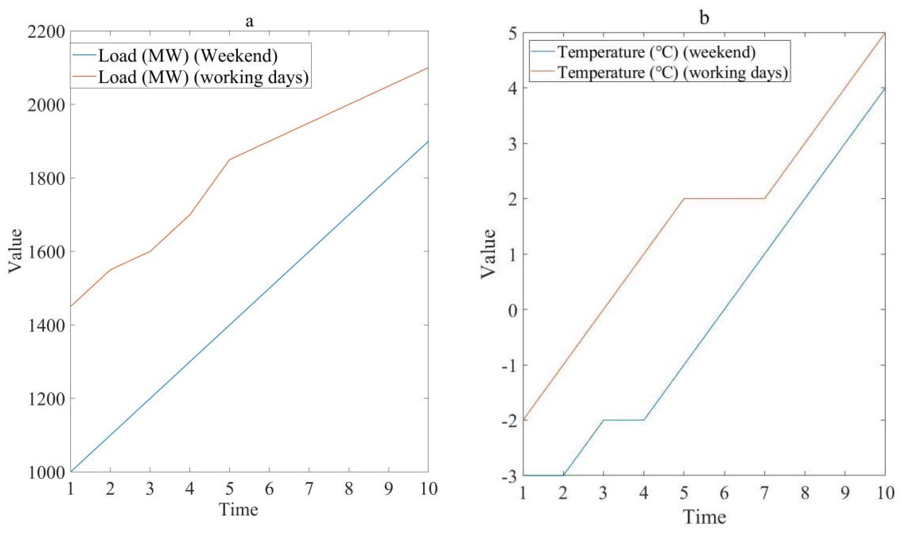 Energies 16 05762 g002 Energies 16 05762 g002