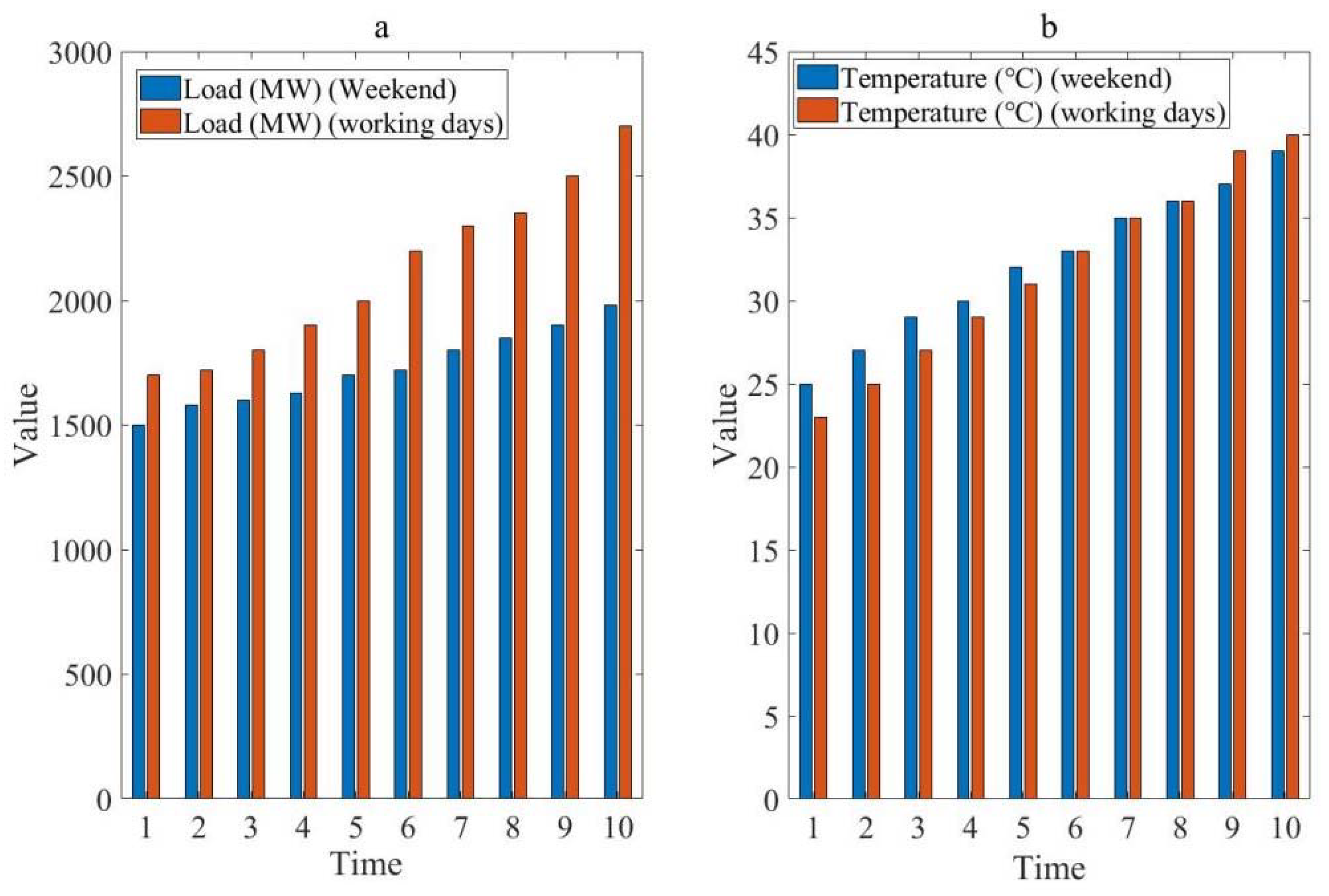 Energies 16 05762 g004 Energies 16 05762 g004