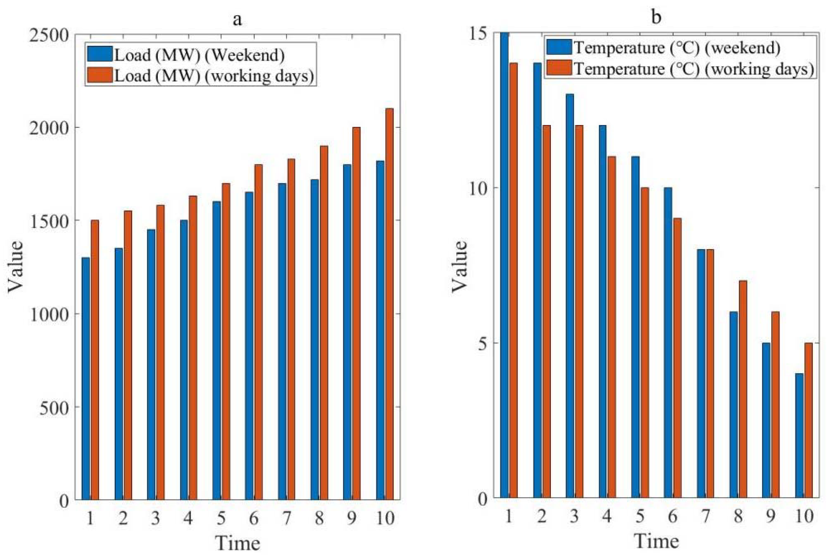 Energies 16 05762 g005 Energies 16 05762 g005