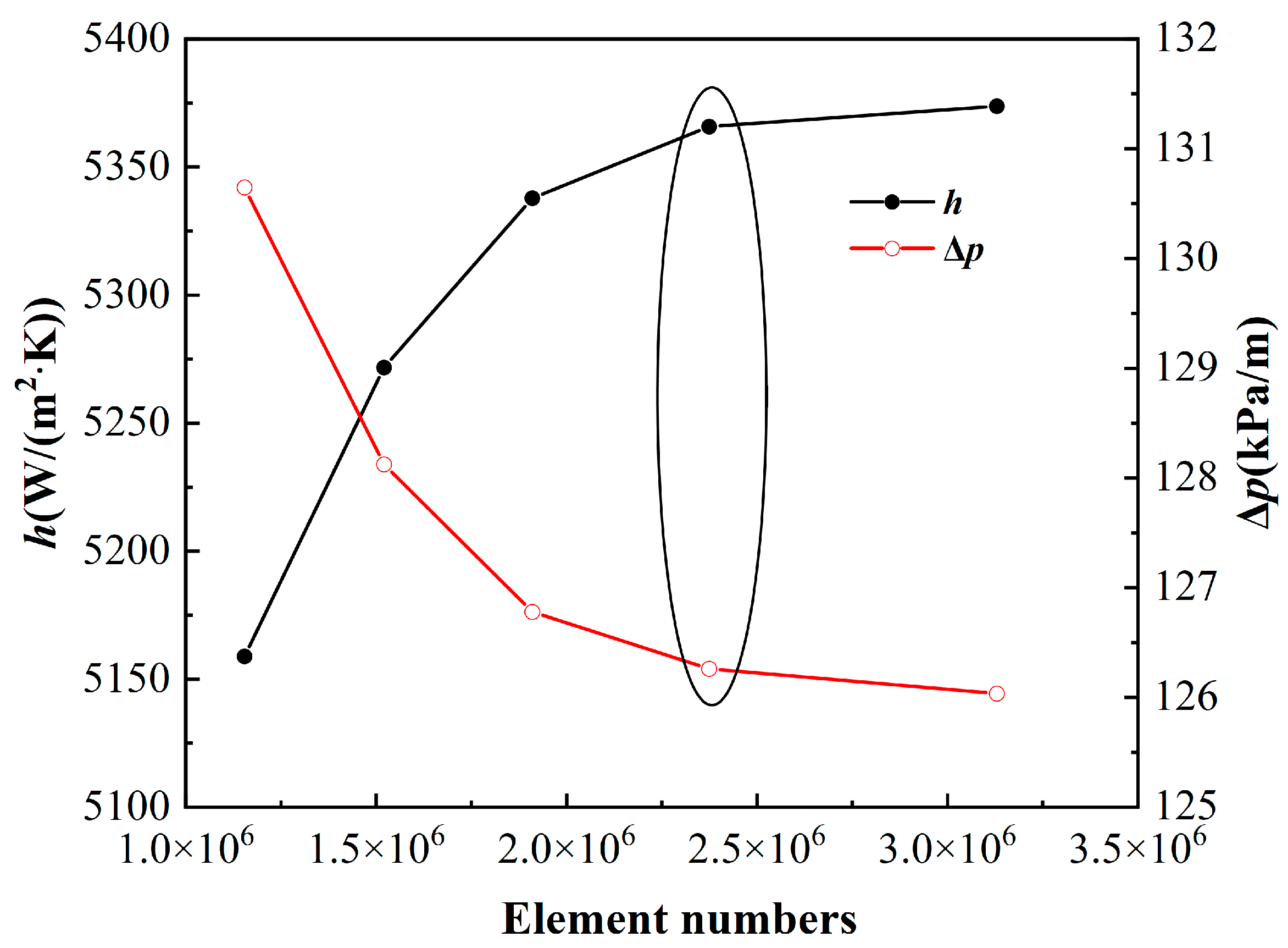 Energies 16 05763 g005