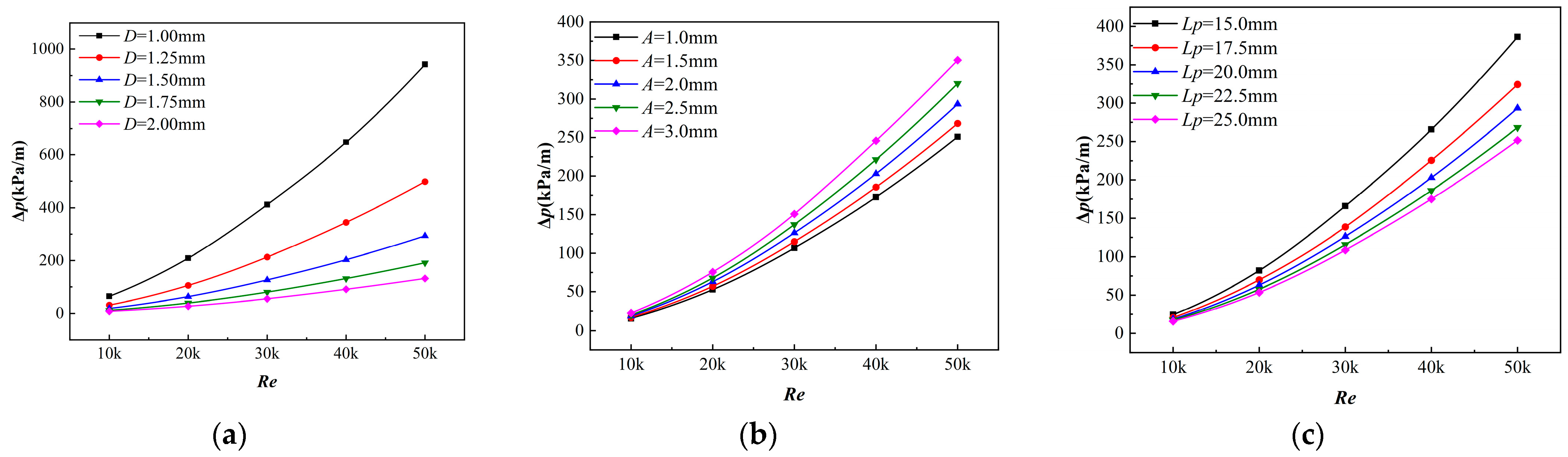 Energies 16 05763 g007