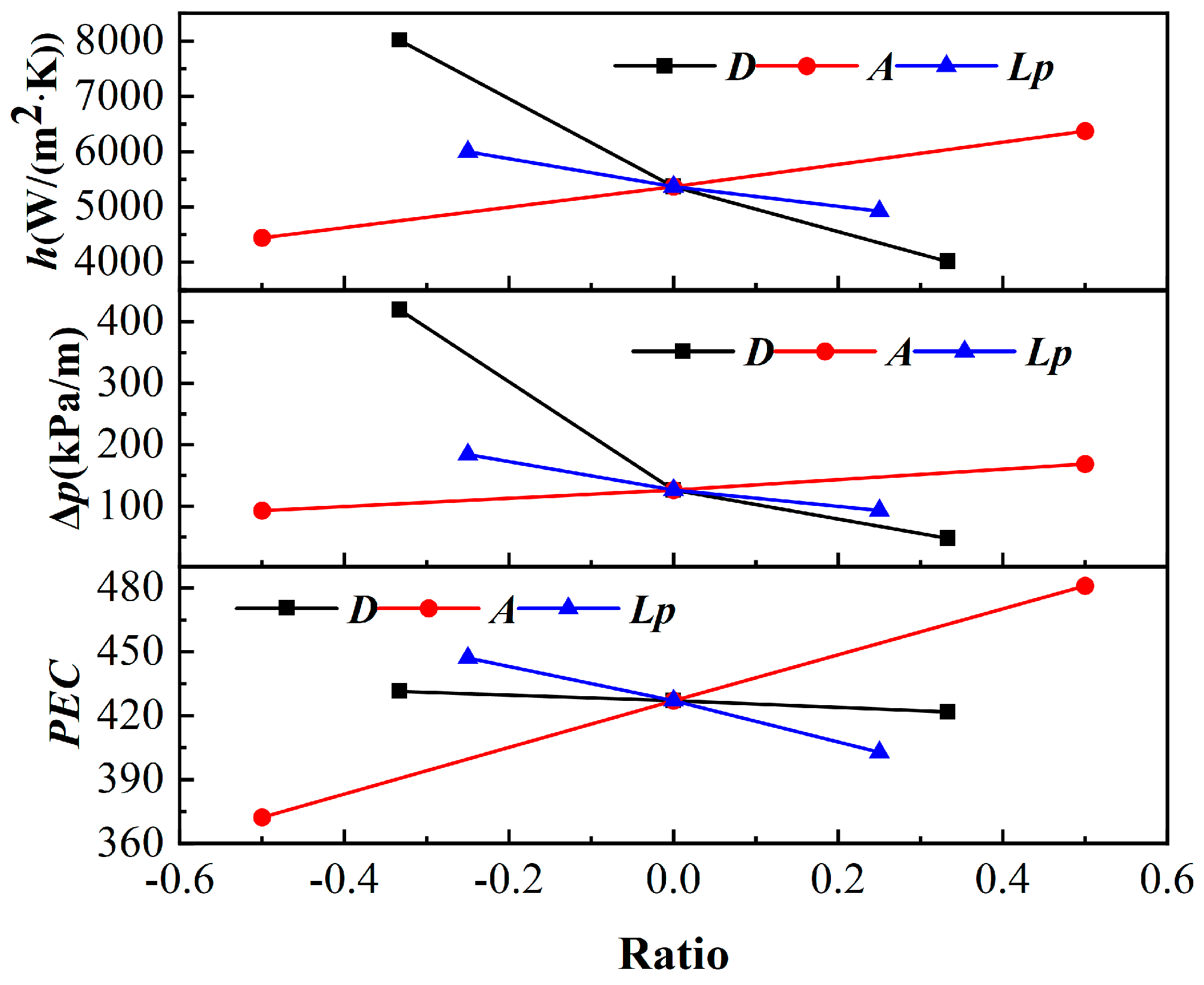 Energies 16 05763 g012