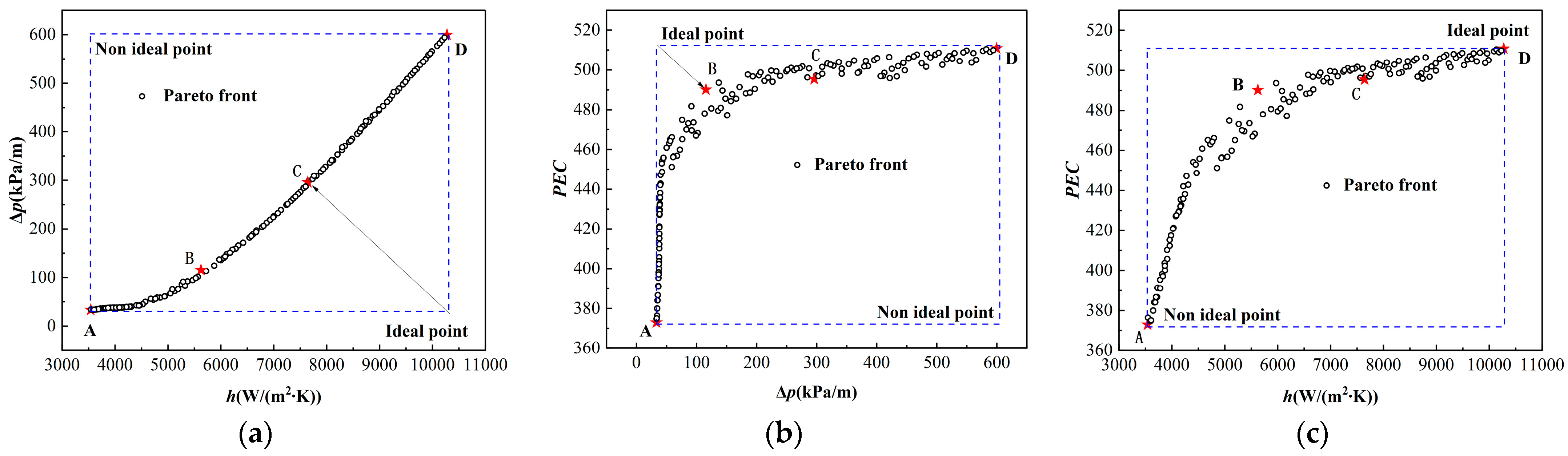 Energies 16 05763 g014