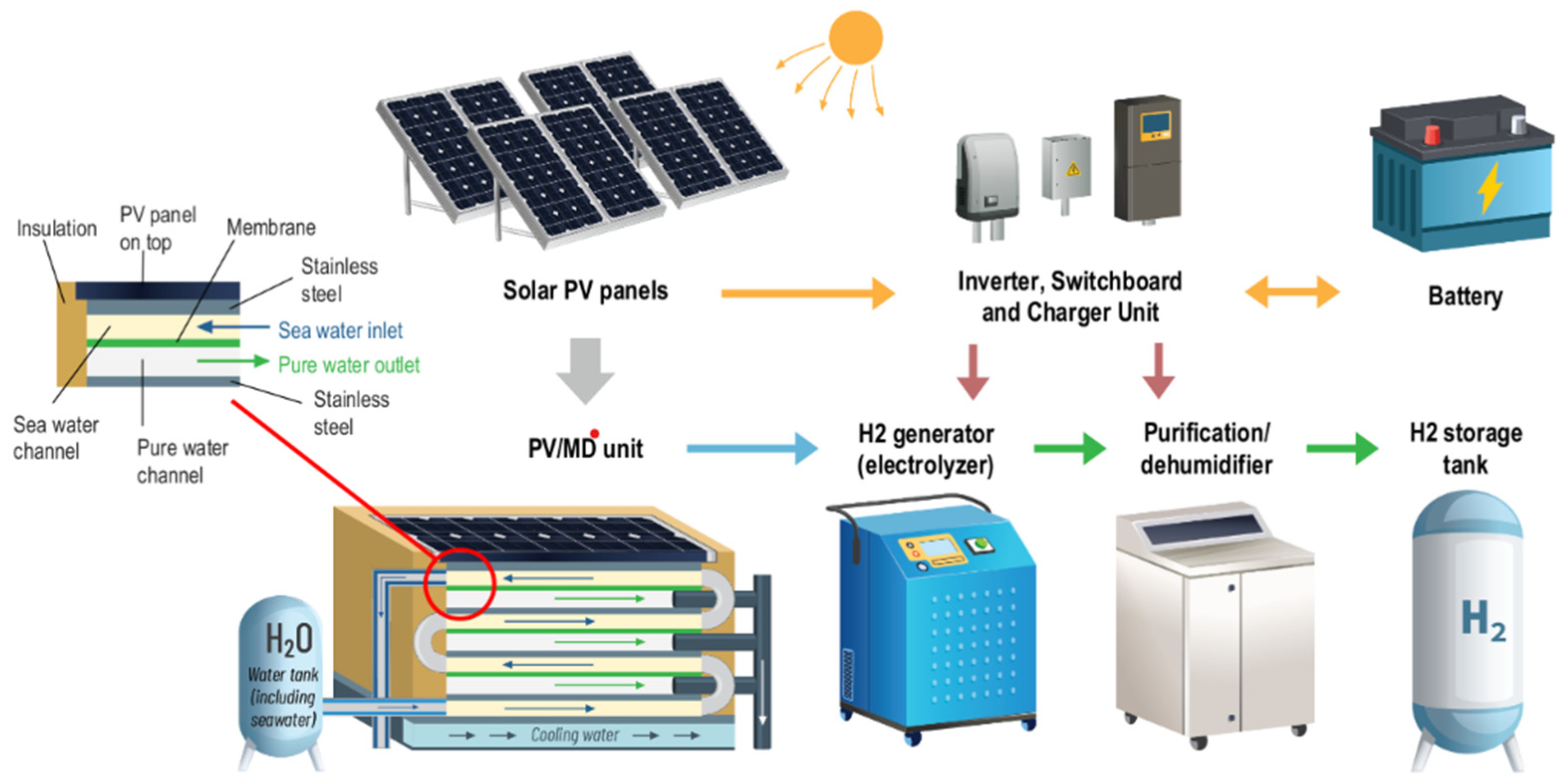 Energies 16 05765 g001 Energies 16 05765 g001