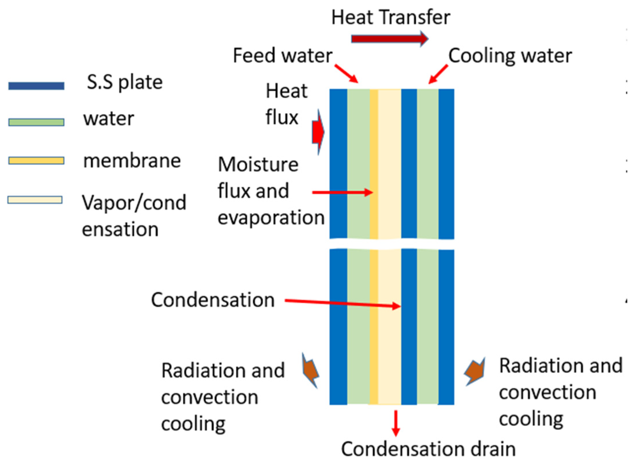Energies 16 05765 g002 Energies 16 05765 g002