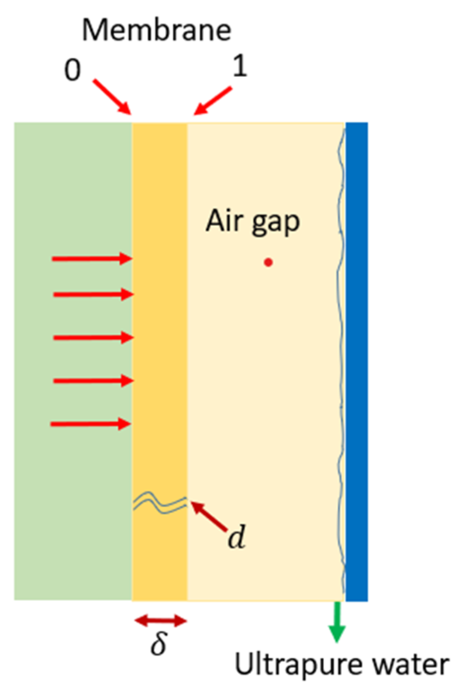 Energies 16 05765 g003 Energies 16 05765 g003