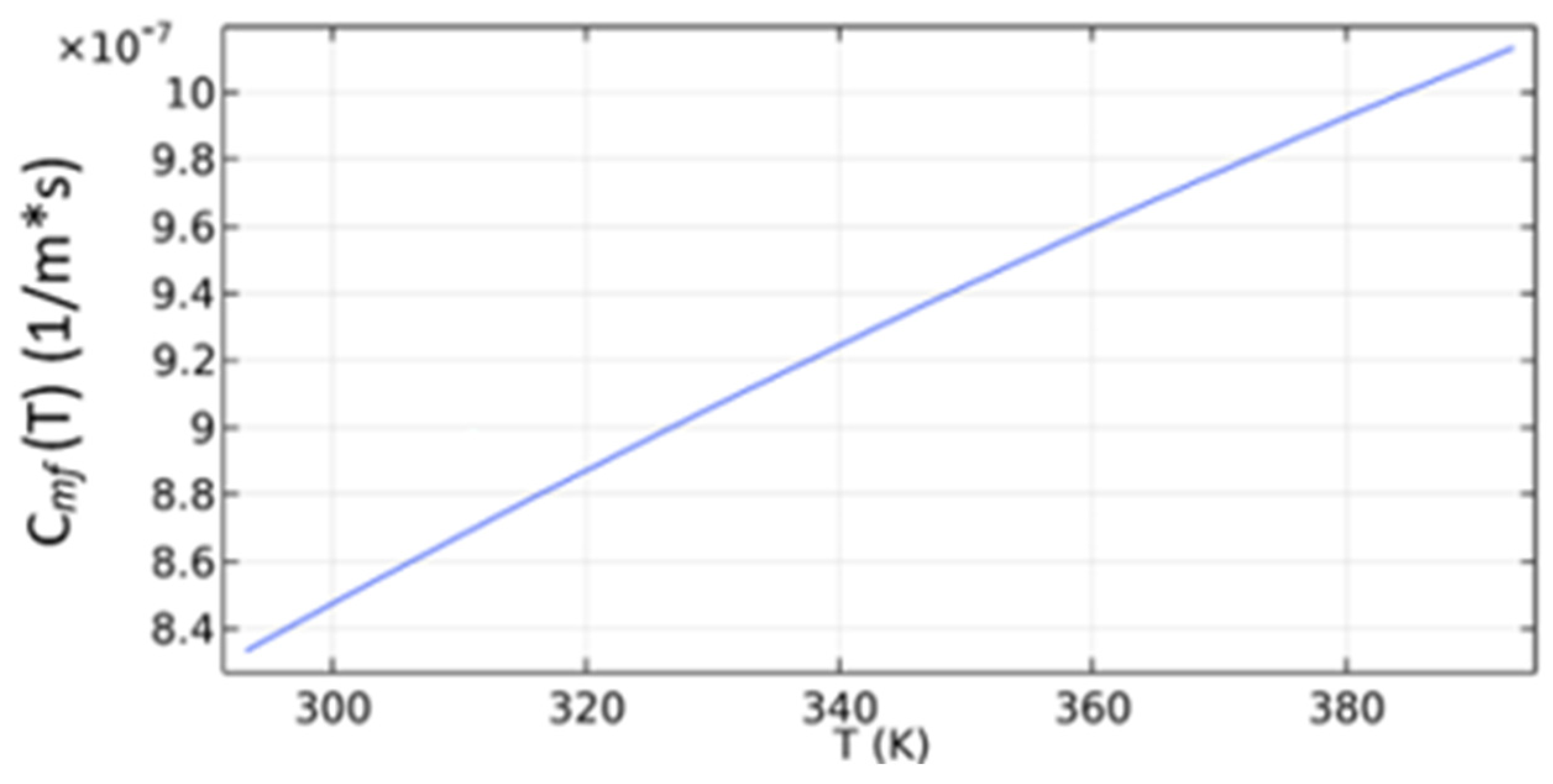 Energies 16 05765 g004 Energies 16 05765 g004