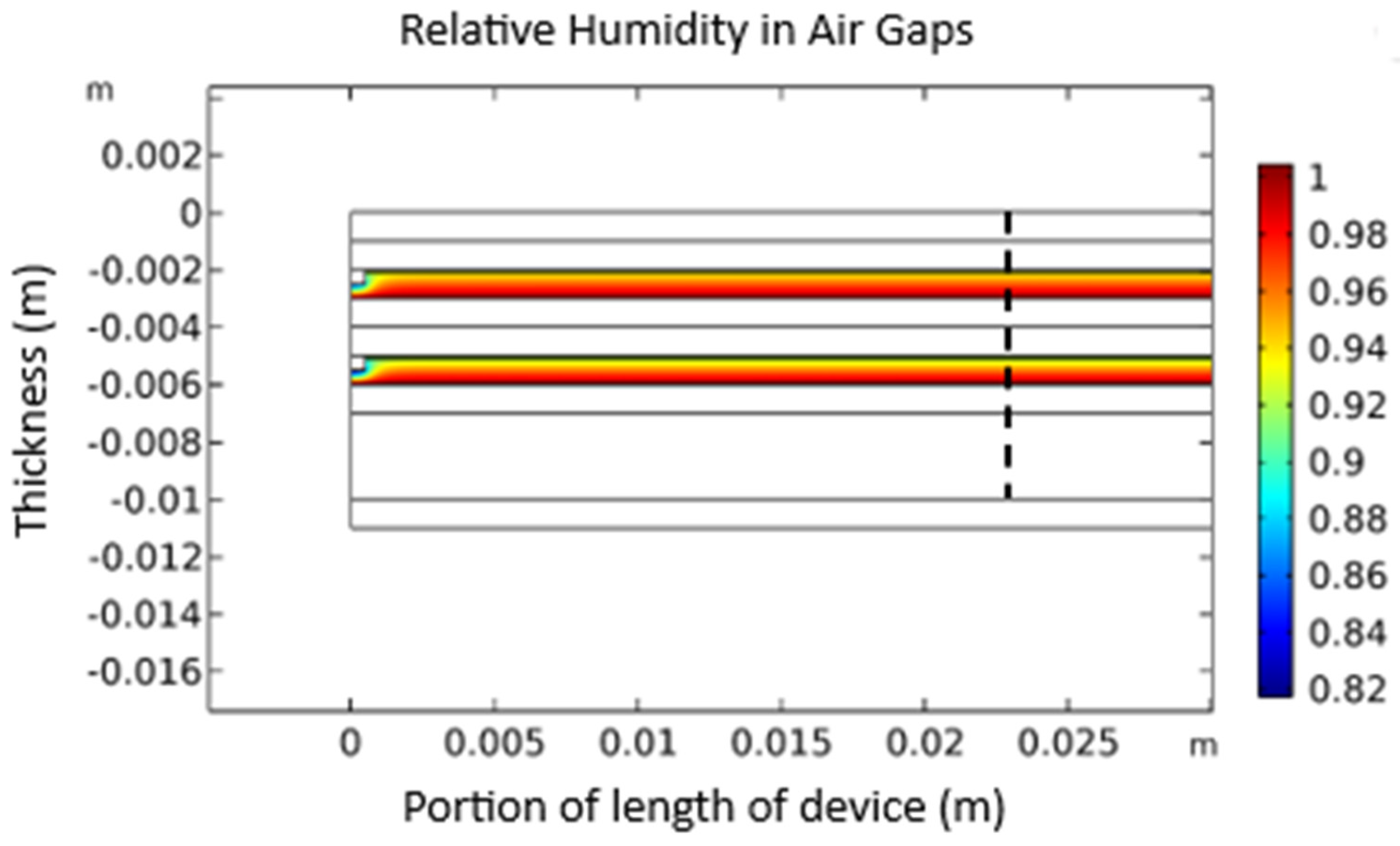 Energies 16 05765 g006 Energies 16 05765 g006