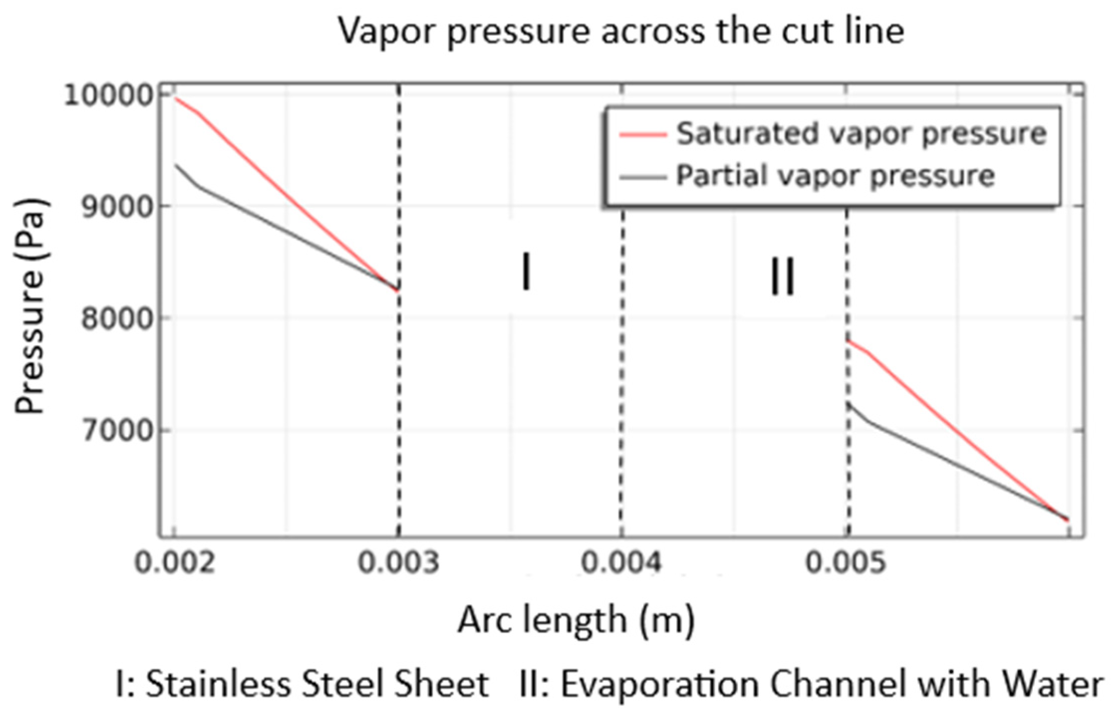 Energies 16 05765 g008 Energies 16 05765 g008