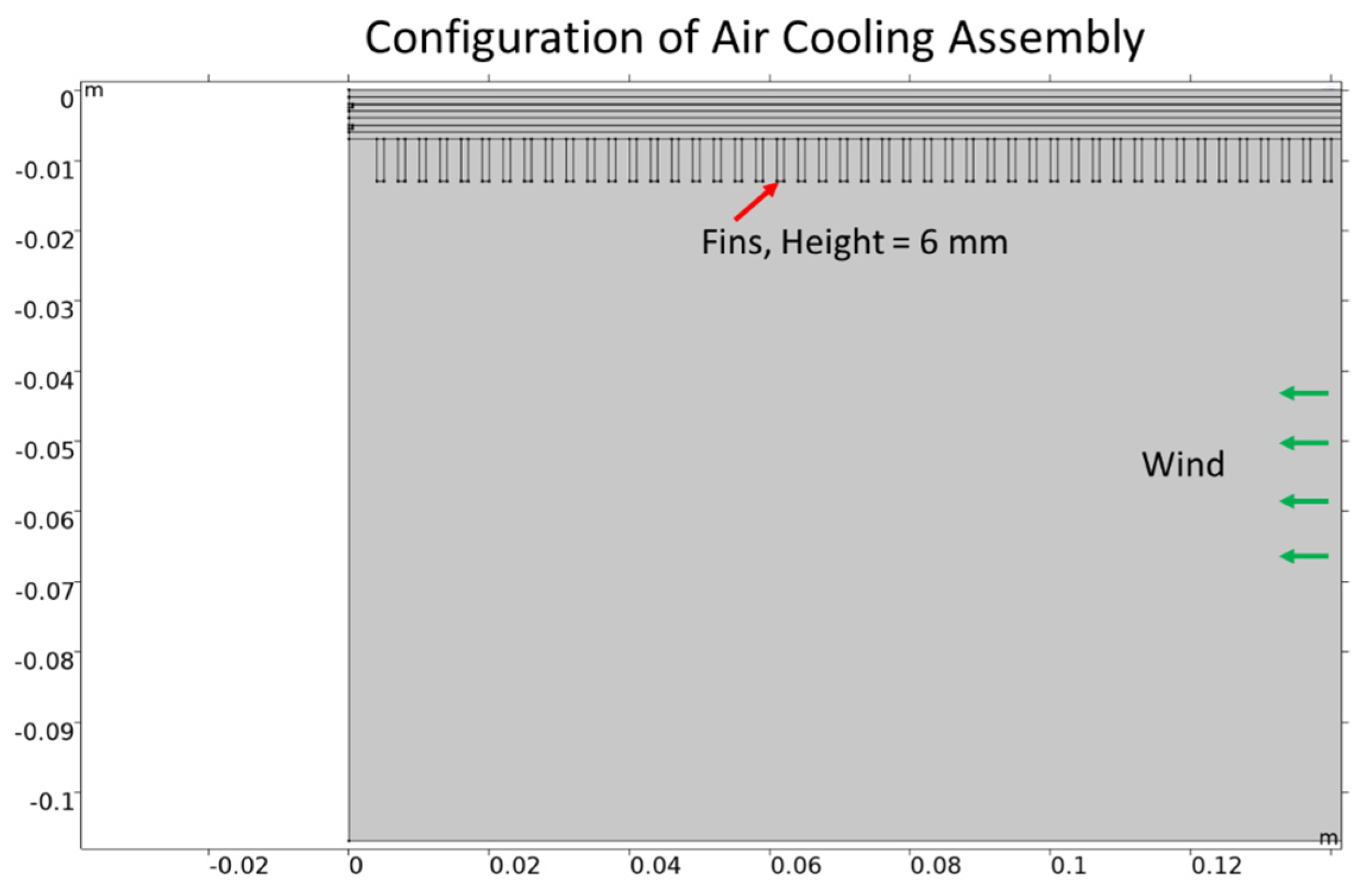 Energies 16 05765 g009 Energies 16 05765 g009
