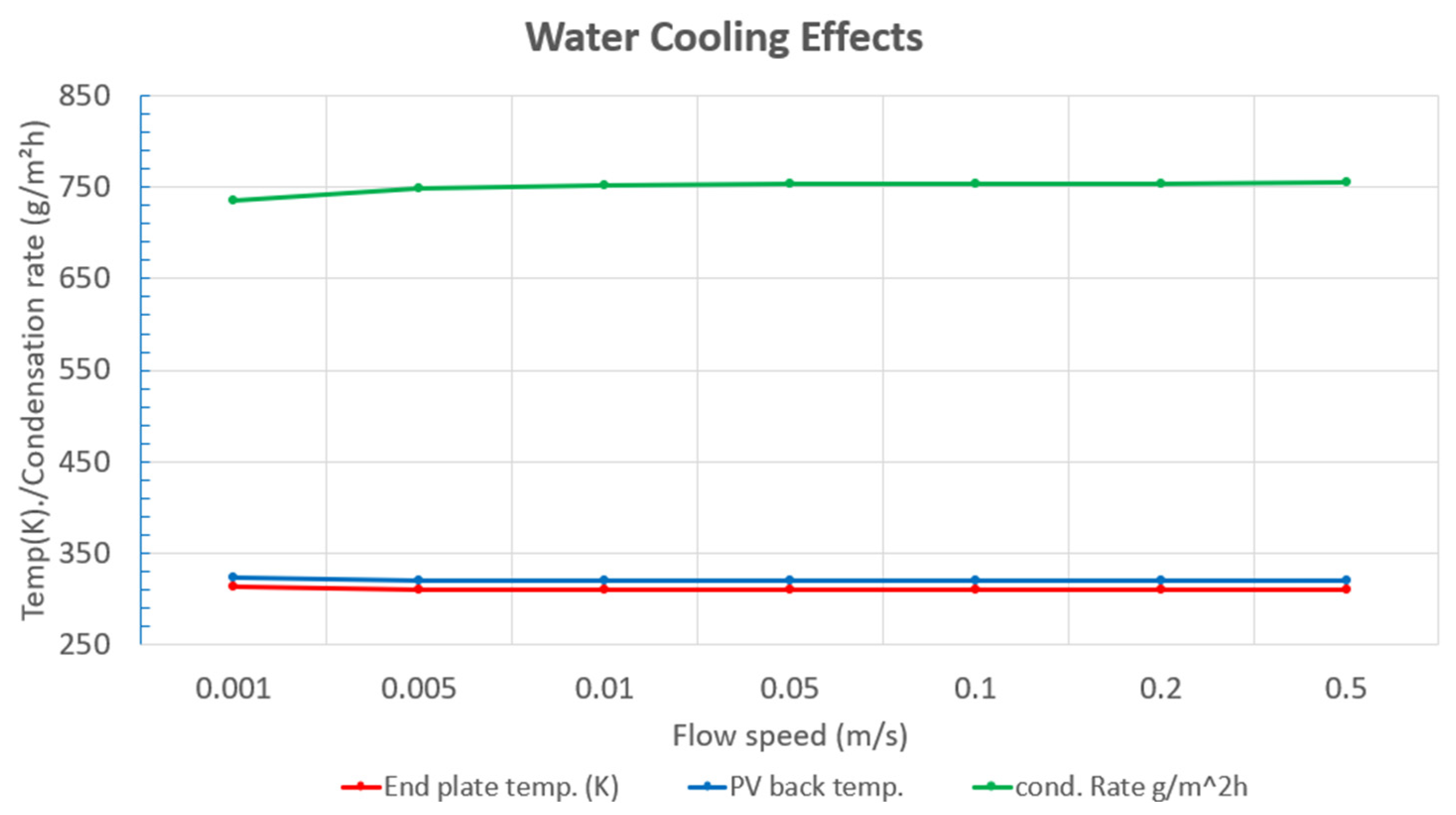 Energies 16 05765 g011 Energies 16 05765 g011