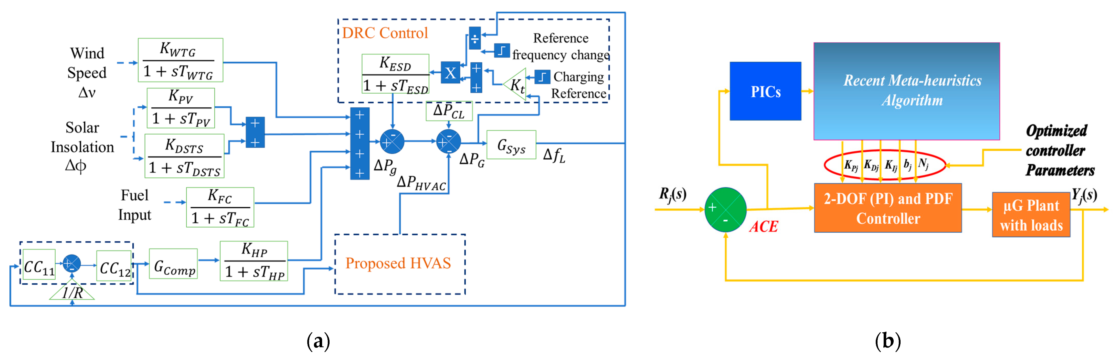 Energies 16 05767 g003 Energies 16 05767 g003