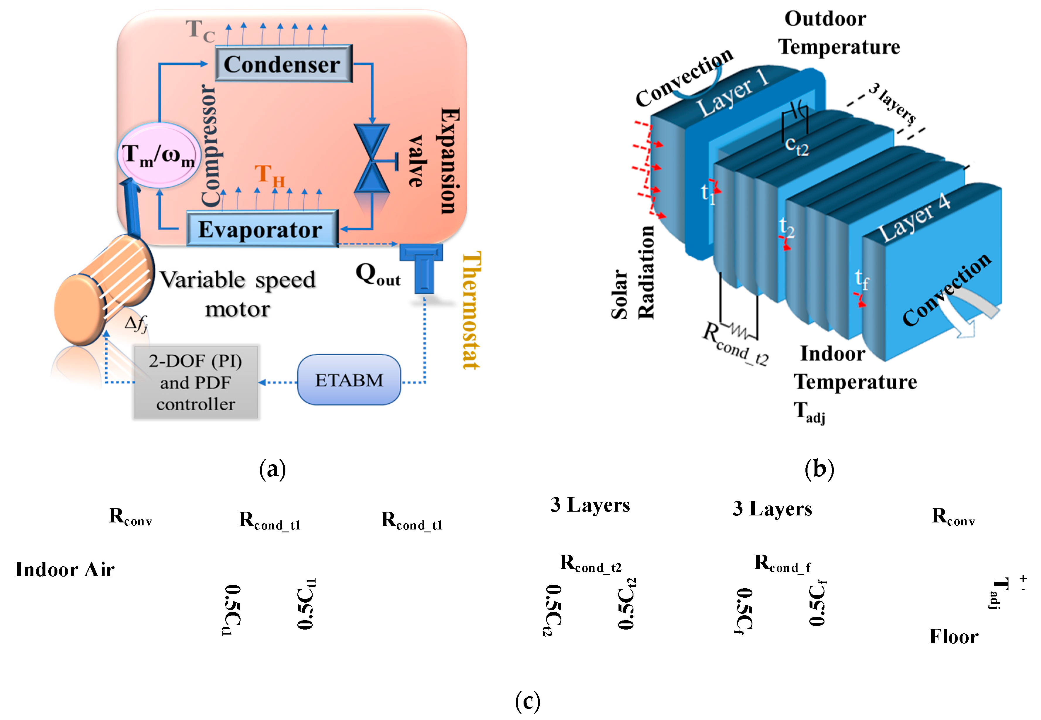 Energies 16 05767 g004 Energies 16 05767 g004