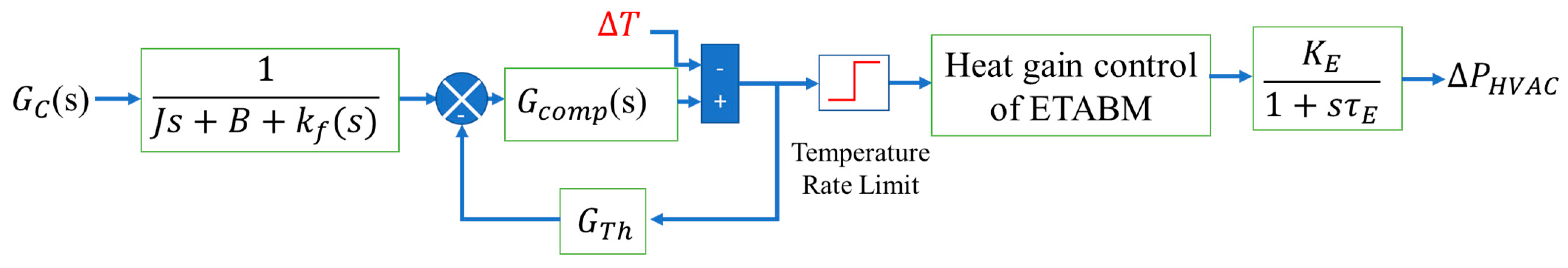 Energies 16 05767 g005 Energies 16 05767 g005