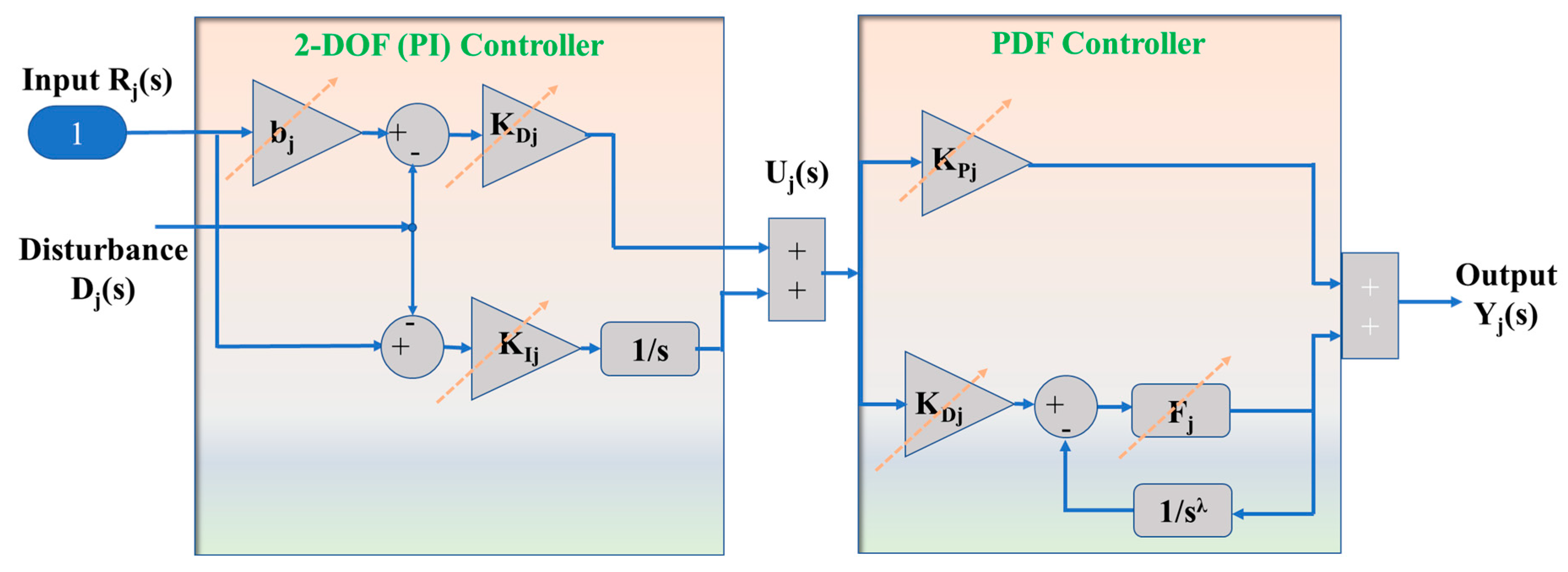 Energies 16 05767 g006 Energies 16 05767 g006