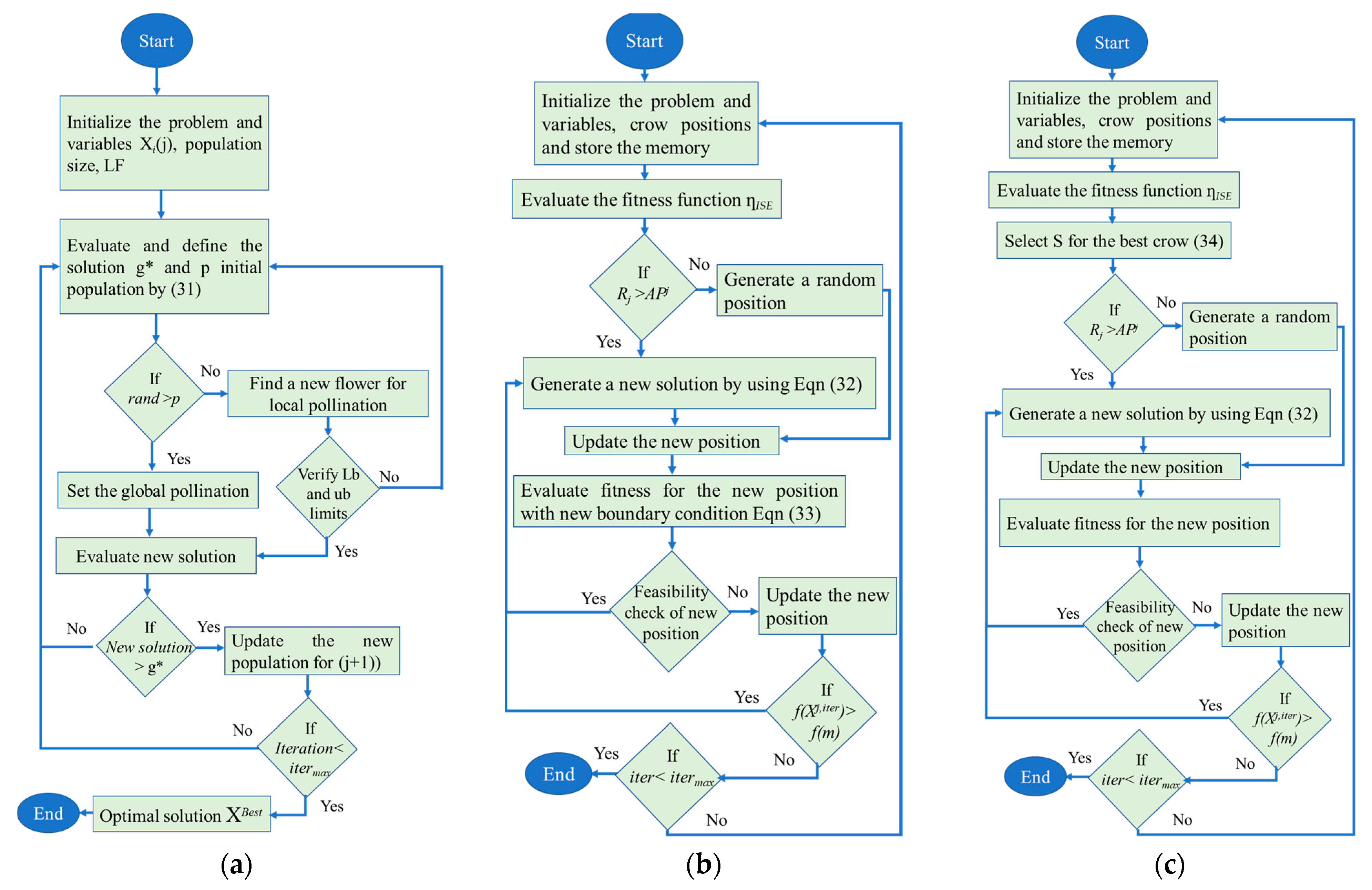 Energies 16 05767 g007 Energies 16 05767 g007