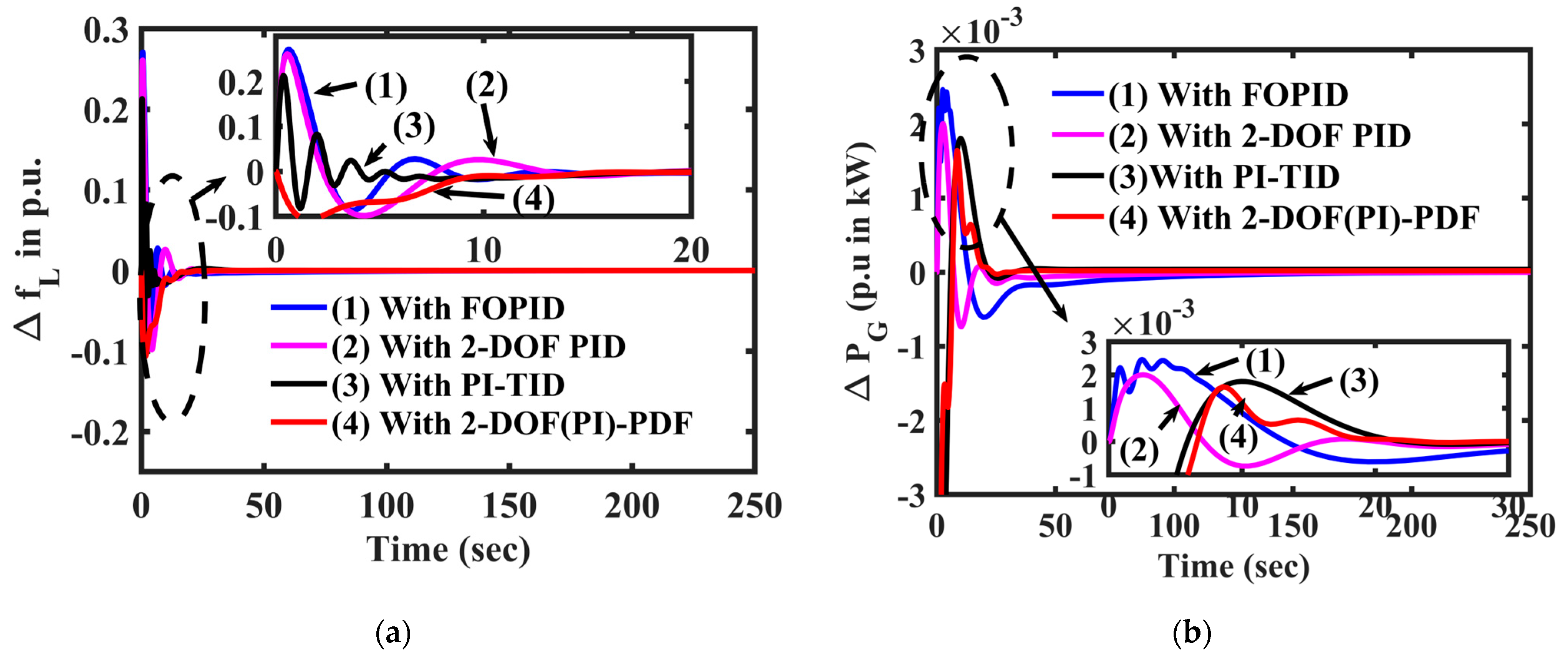Energies 16 05767 g010 Energies 16 05767 g010
