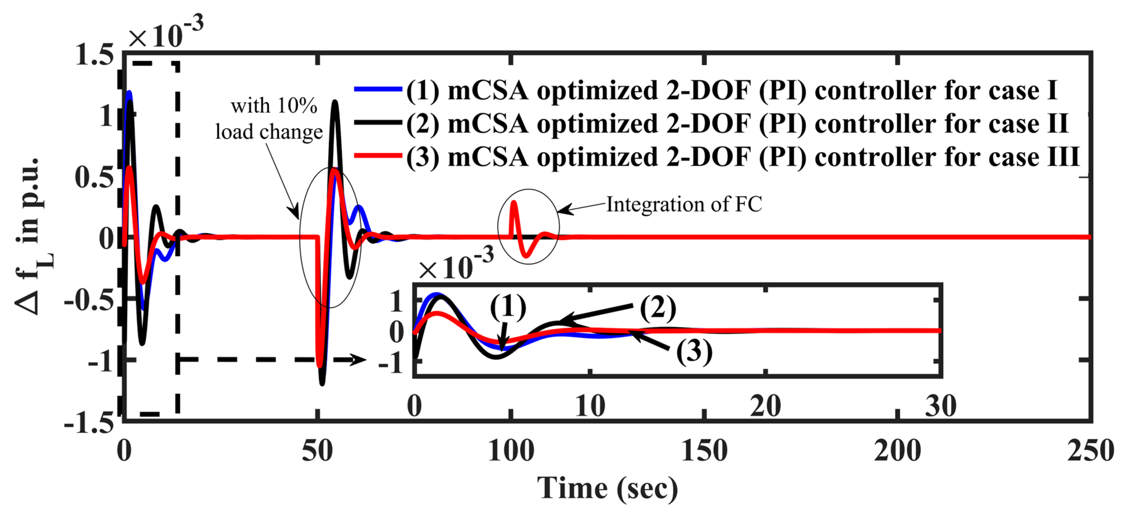 Energies 16 05767 g011 Energies 16 05767 g011