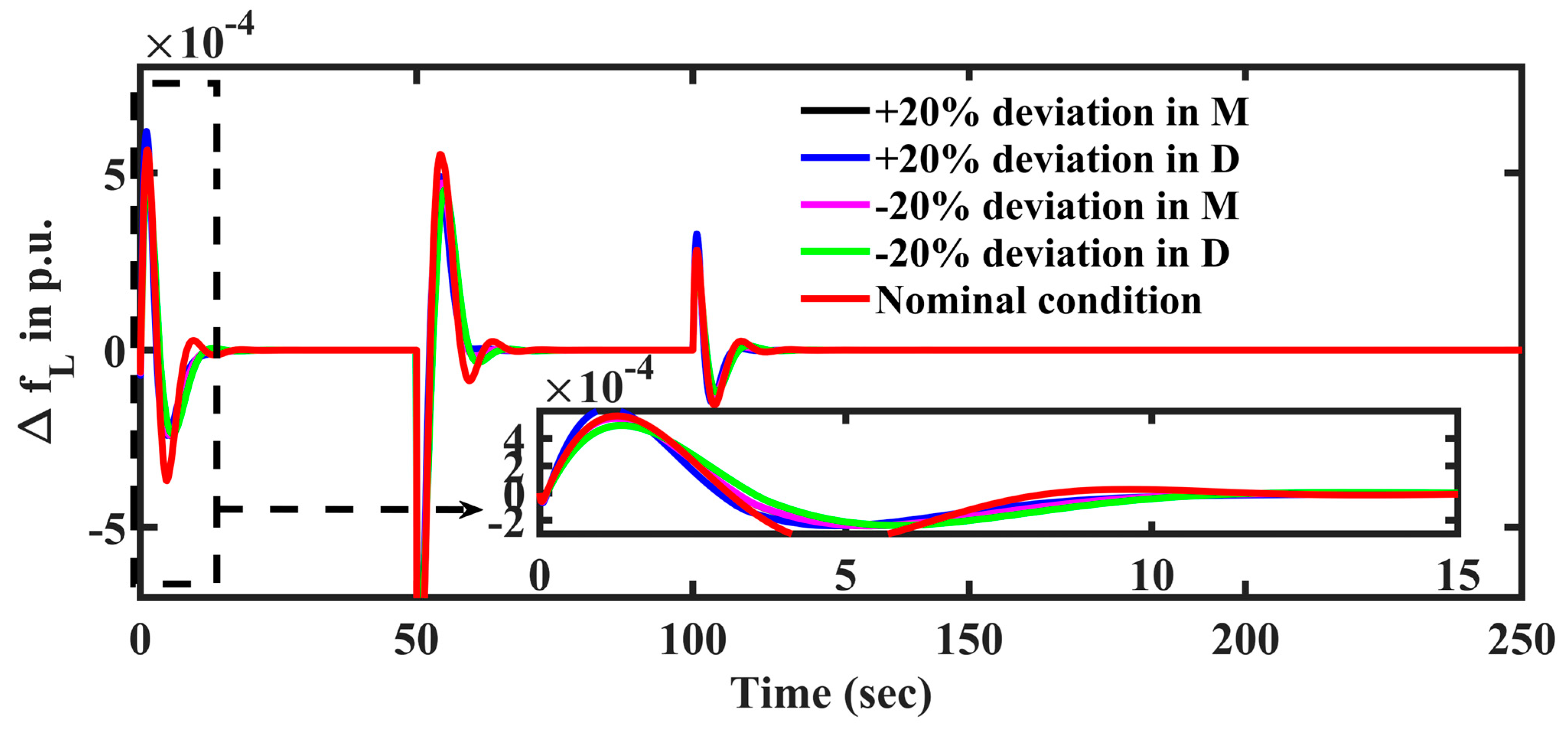 Energies 16 05767 g012 Energies 16 05767 g012