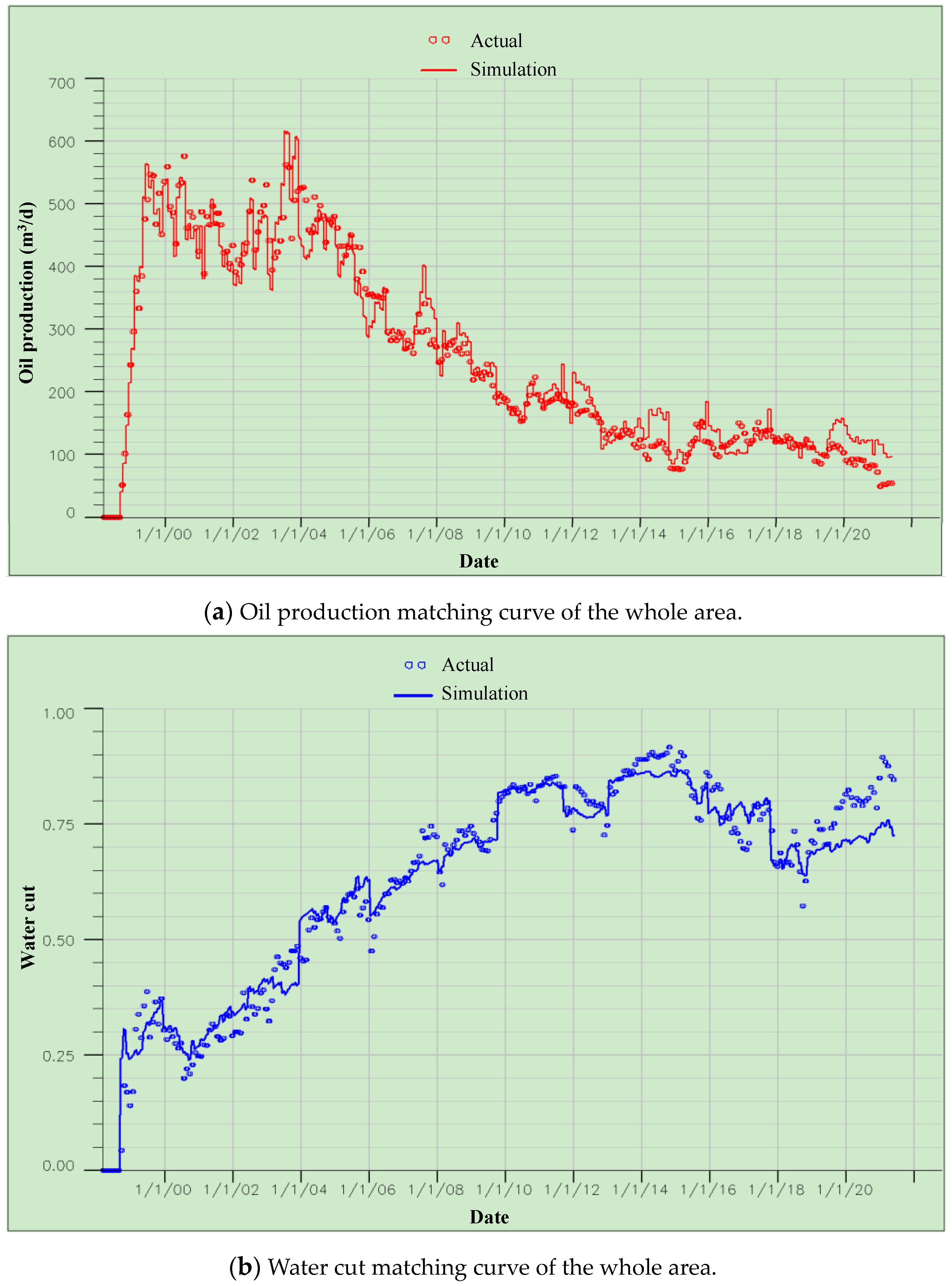 Energies 16 05770 g007