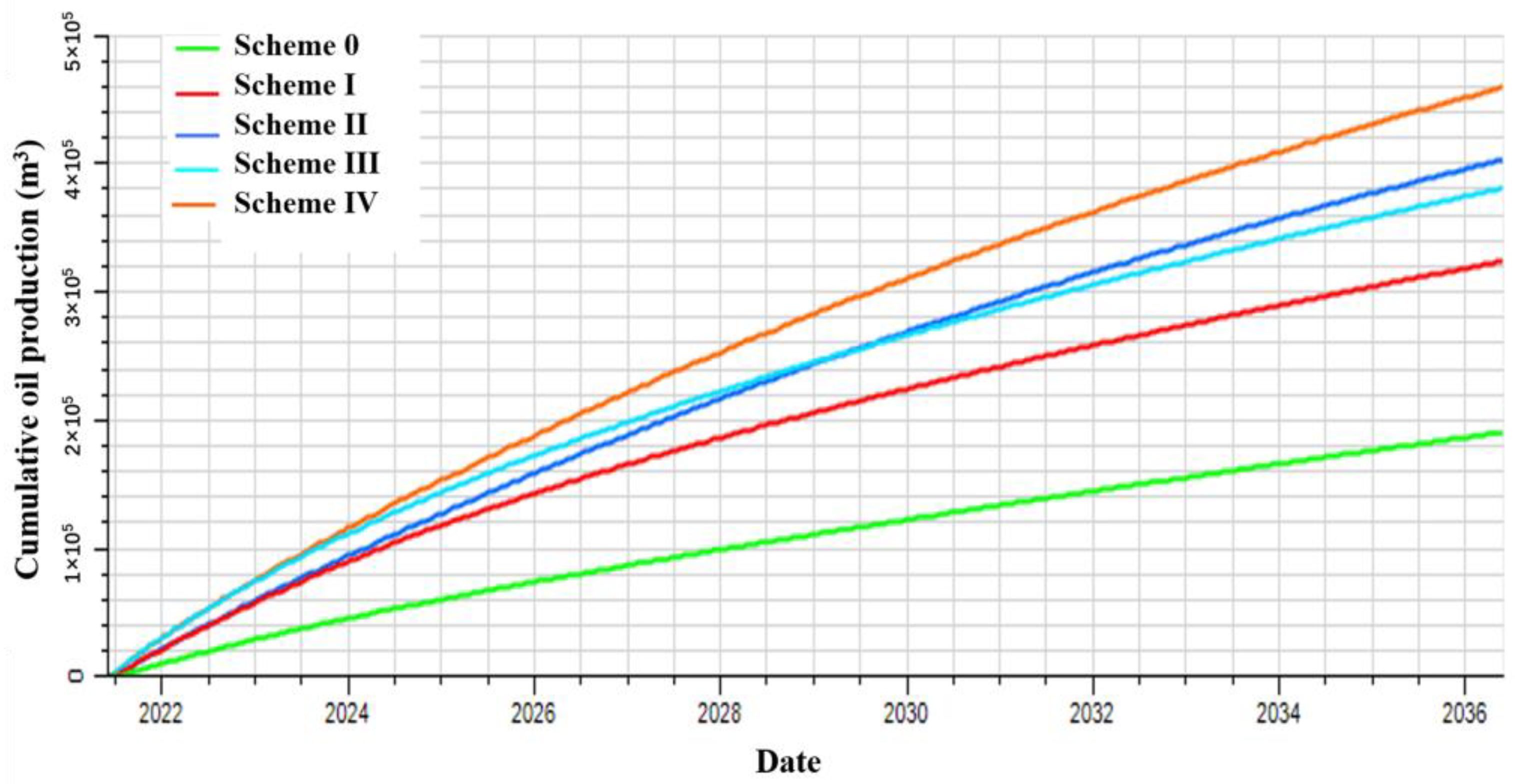 Energies 16 05770 g015