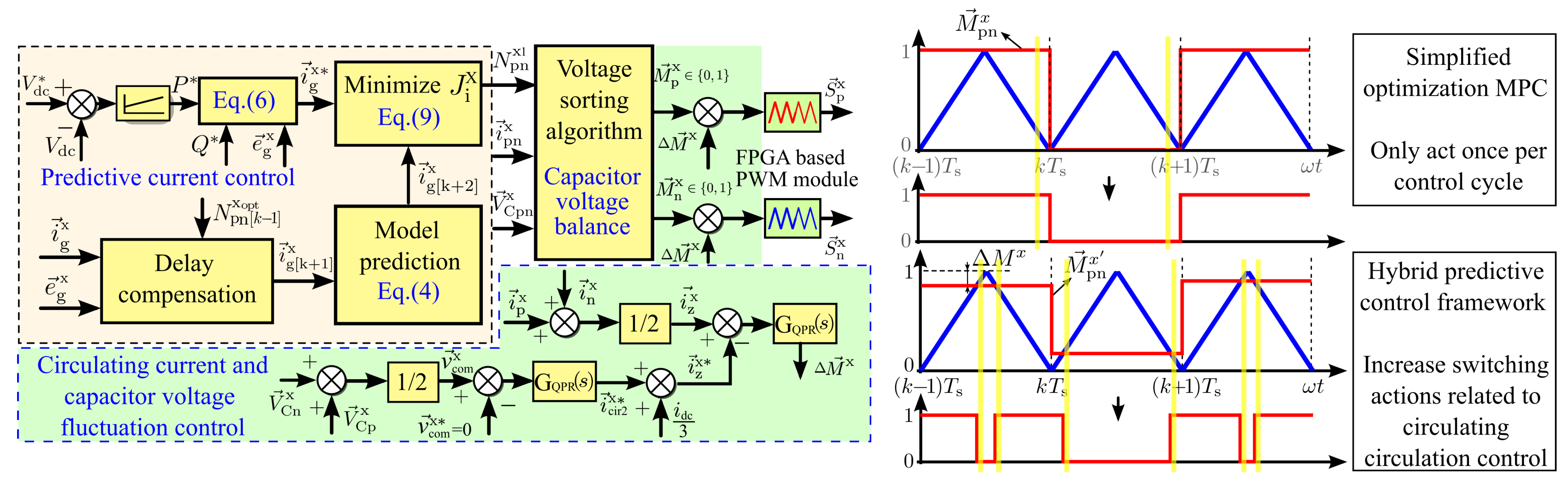 Energies 16 05772 g002 Energies 16 05772 g002
