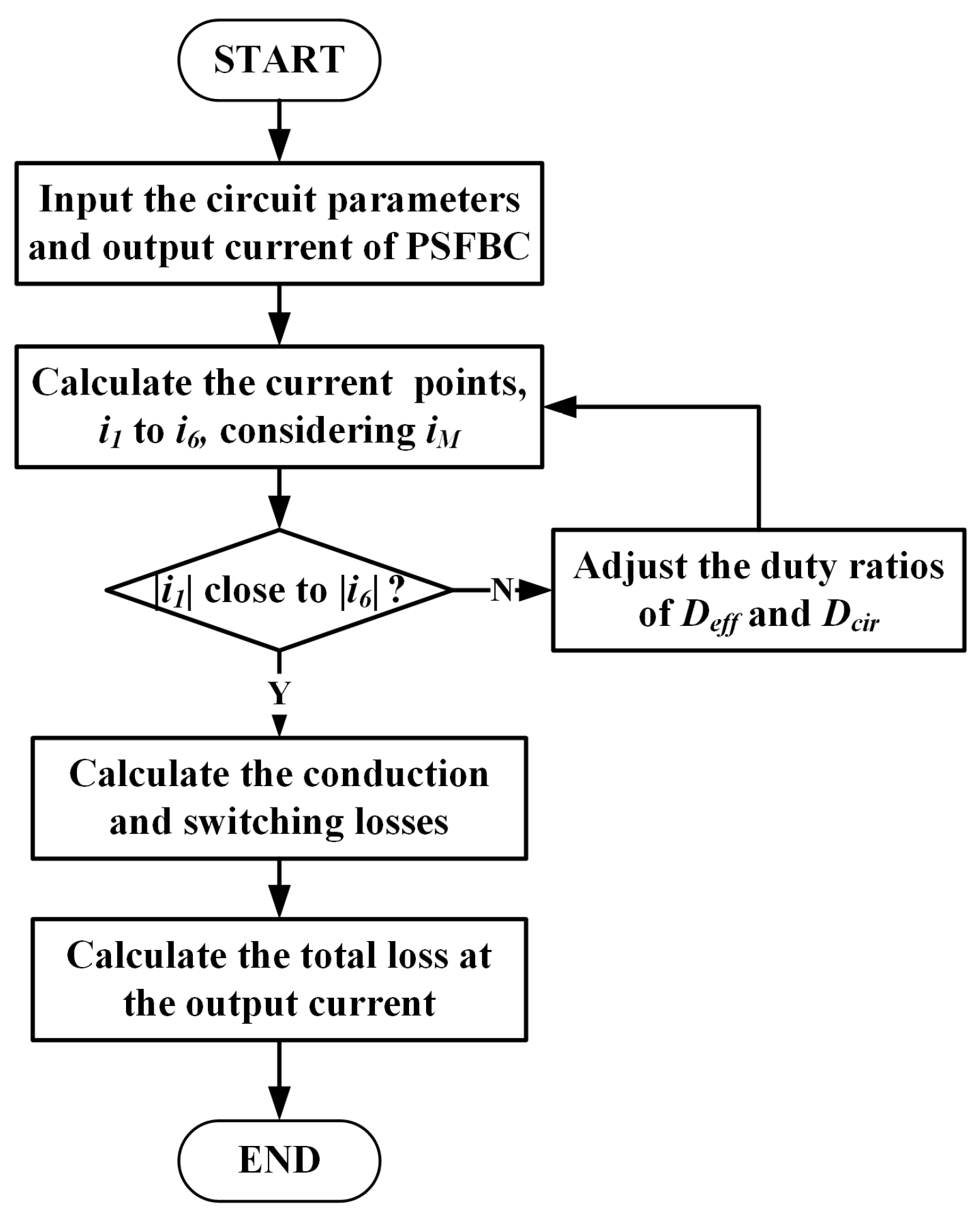 Energies 16 05773 g007